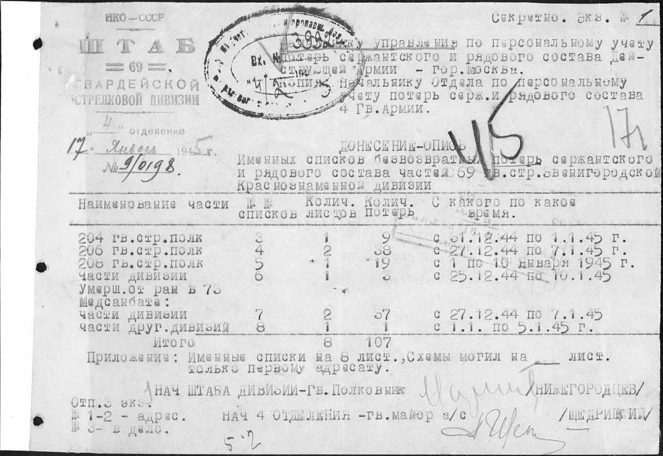 ������� �������� ����������