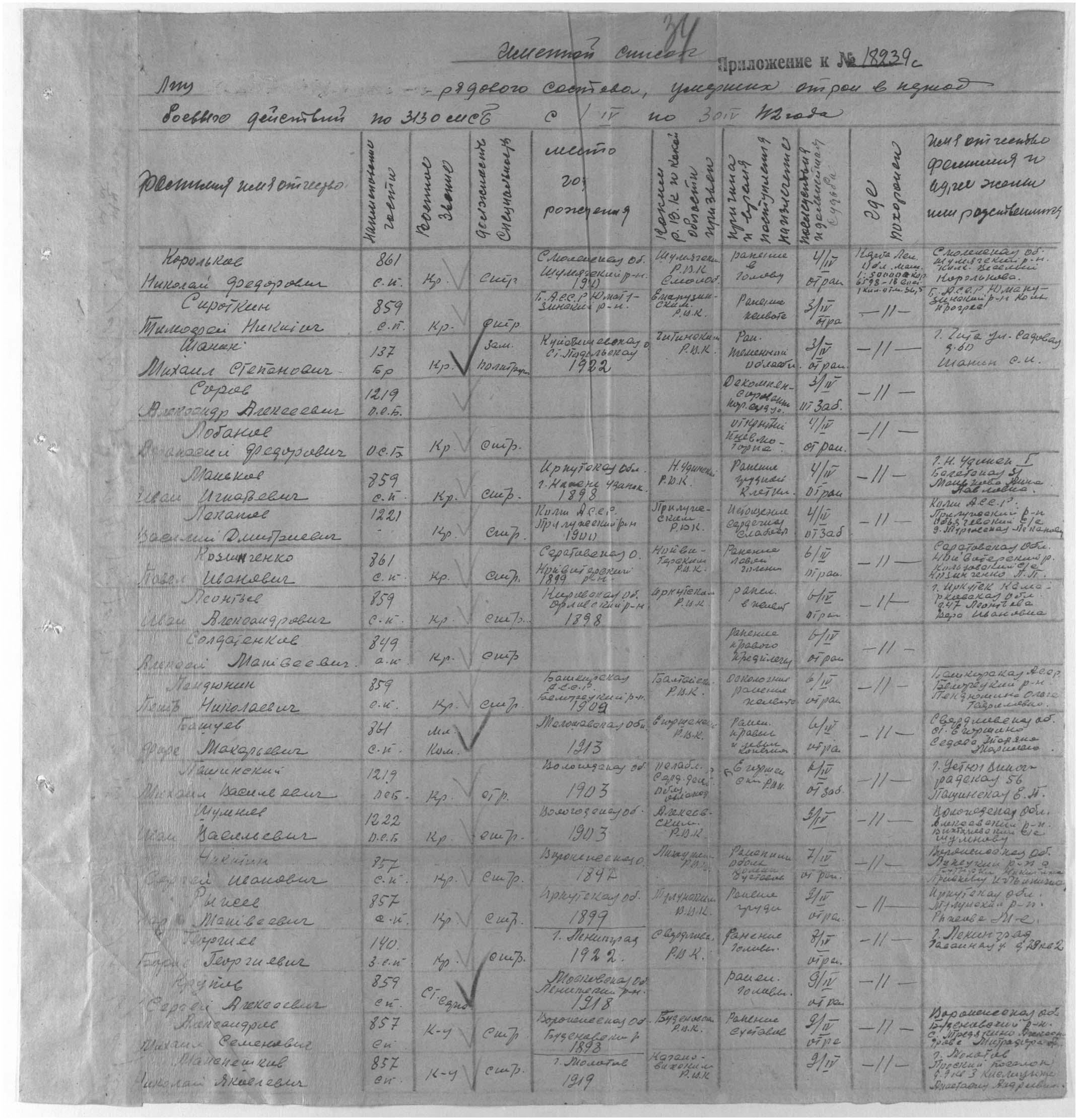 ������ ��� ����������