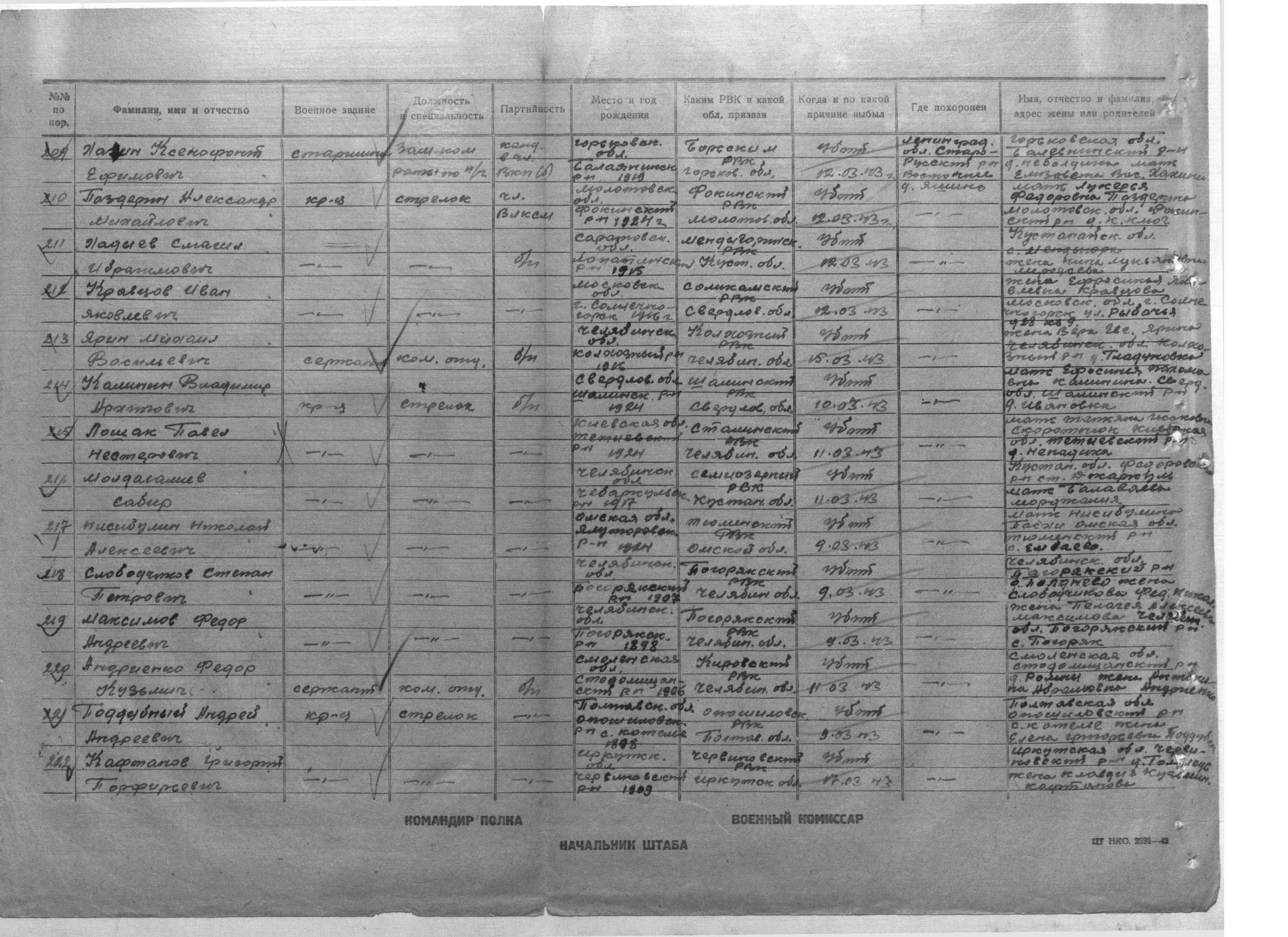 �������� ��������� ����������