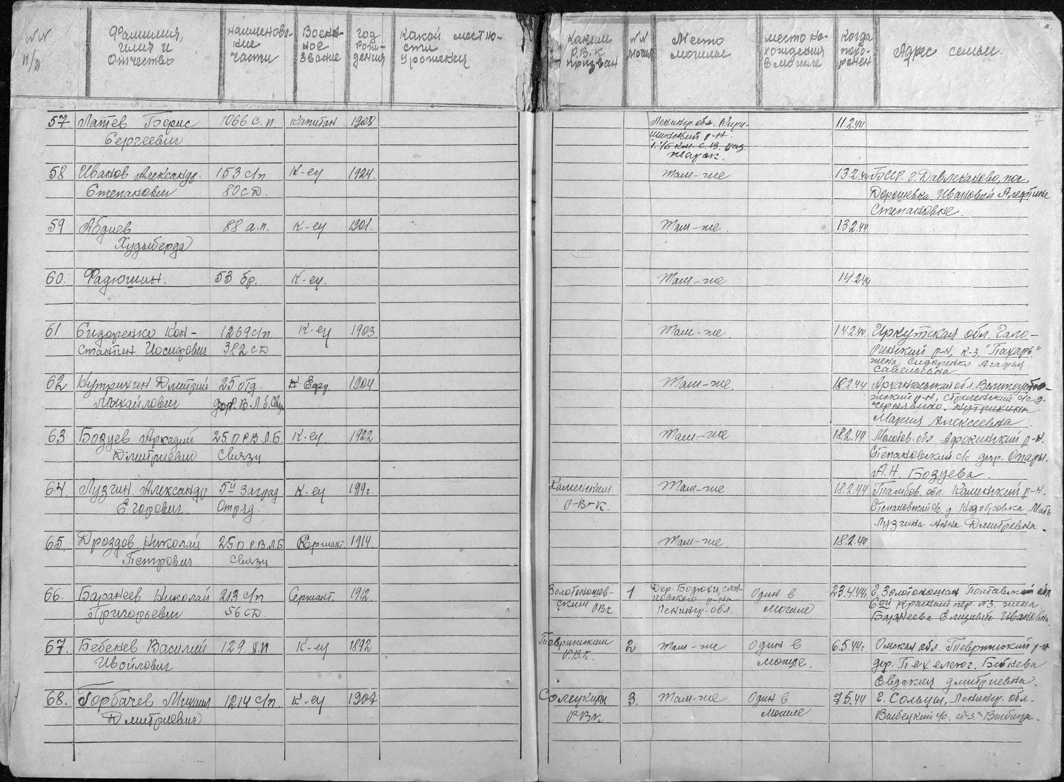 ������ ������� ����������