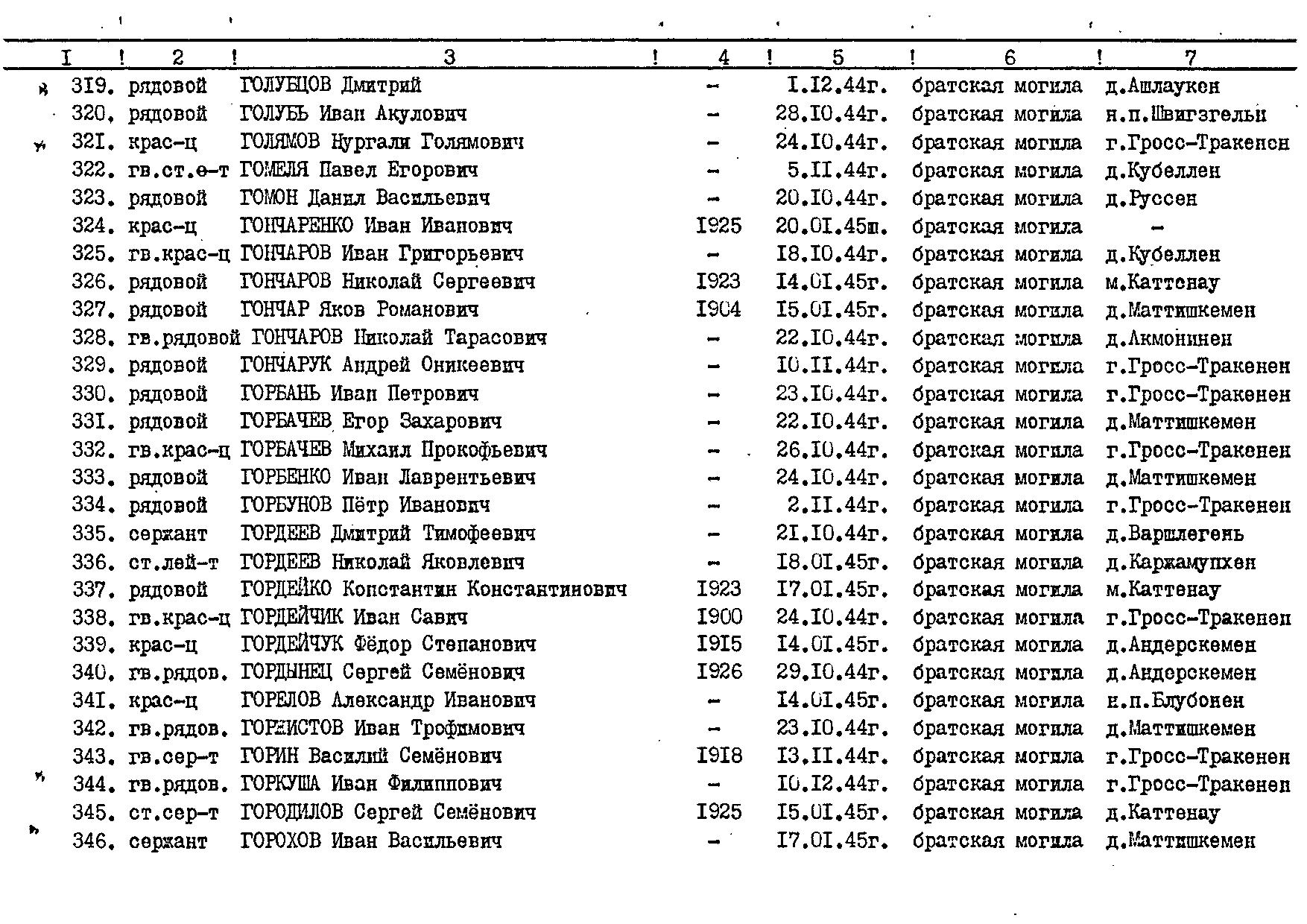 �������� ���� ��������