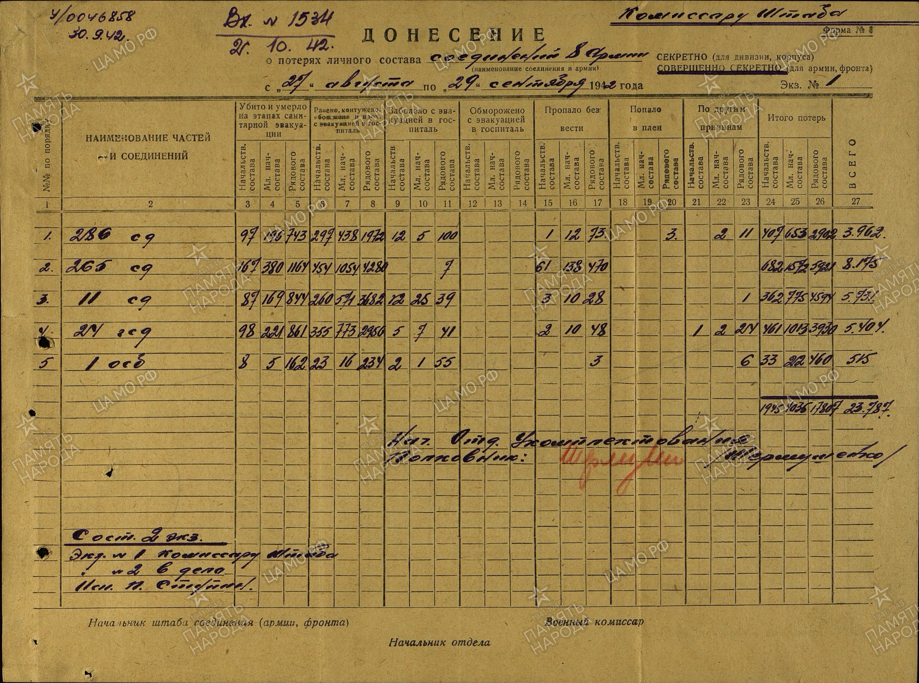 �������� ������� ������������