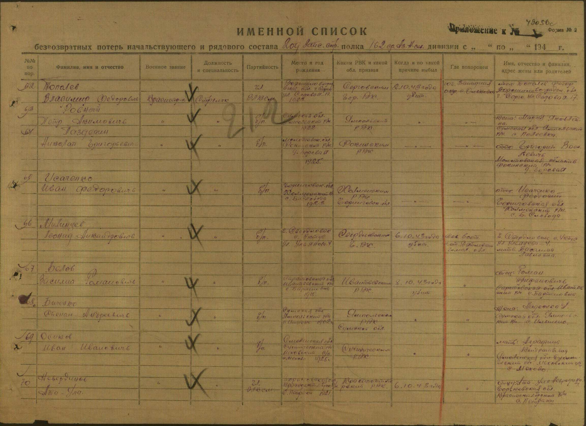 �������� ������� �����������