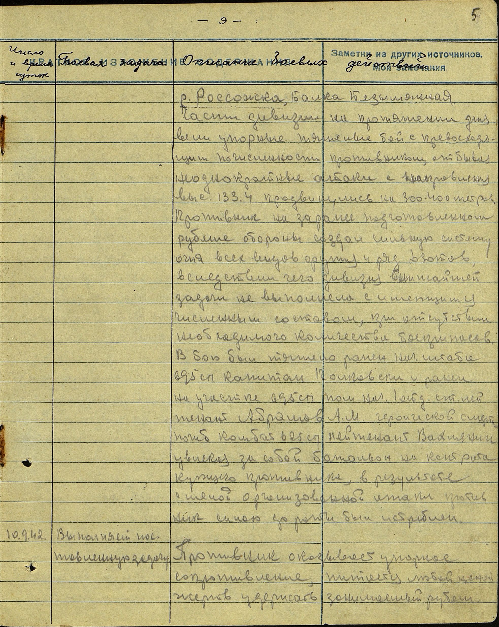 ������ �������� ����������