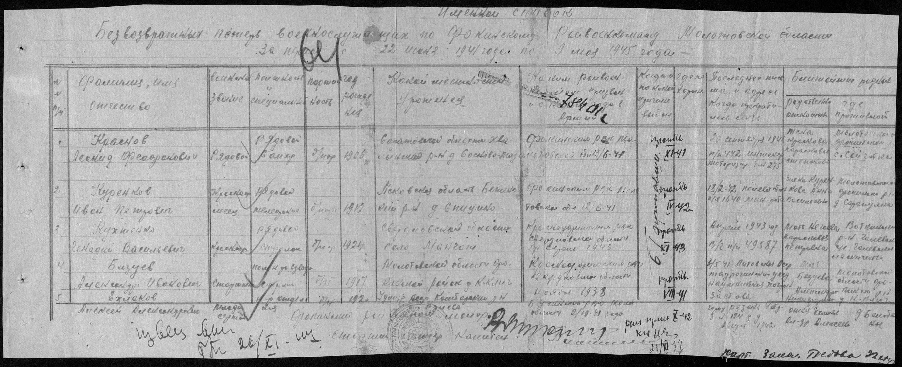 ������� ������ ����������