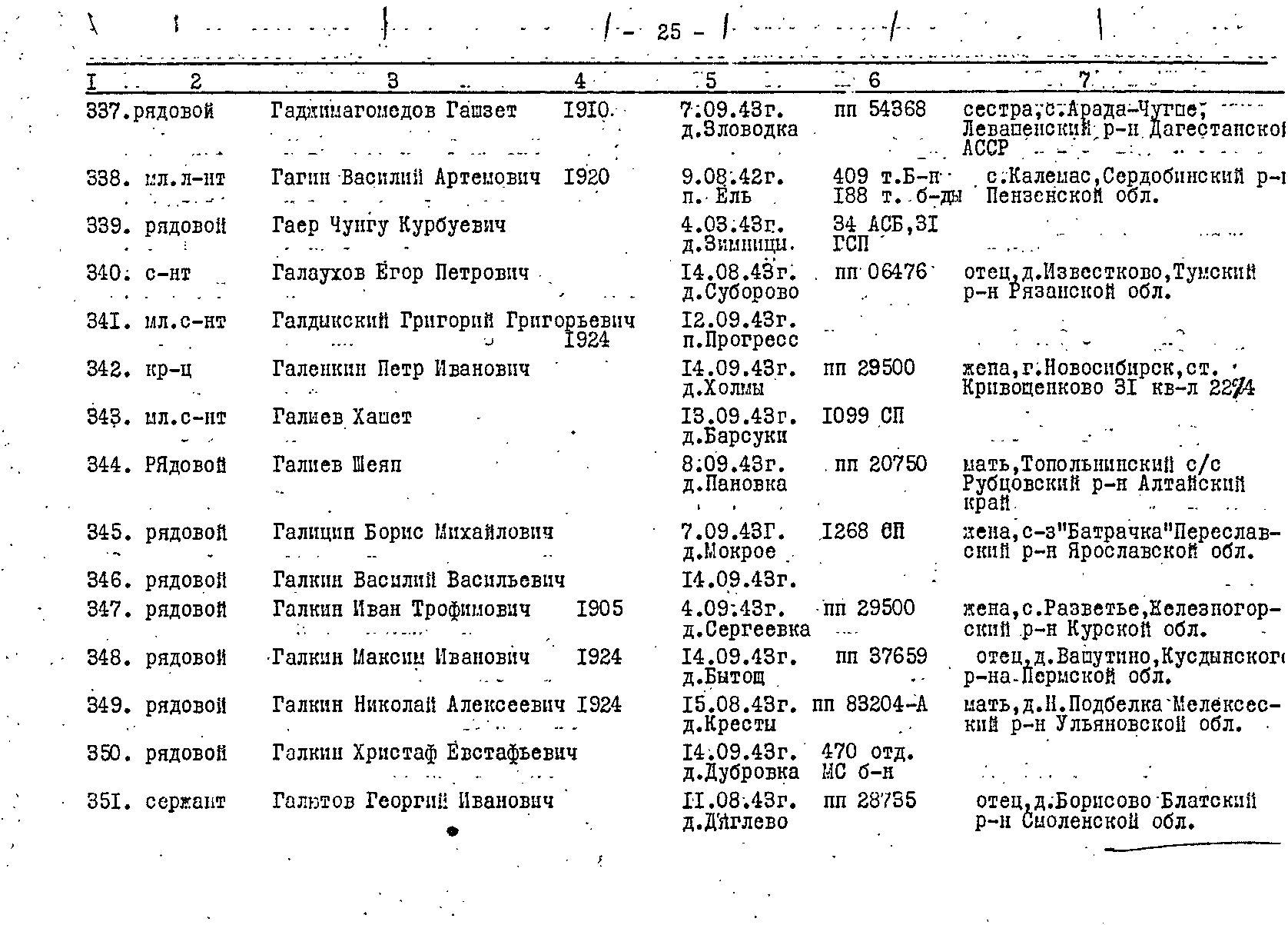 ������ ����� ��������