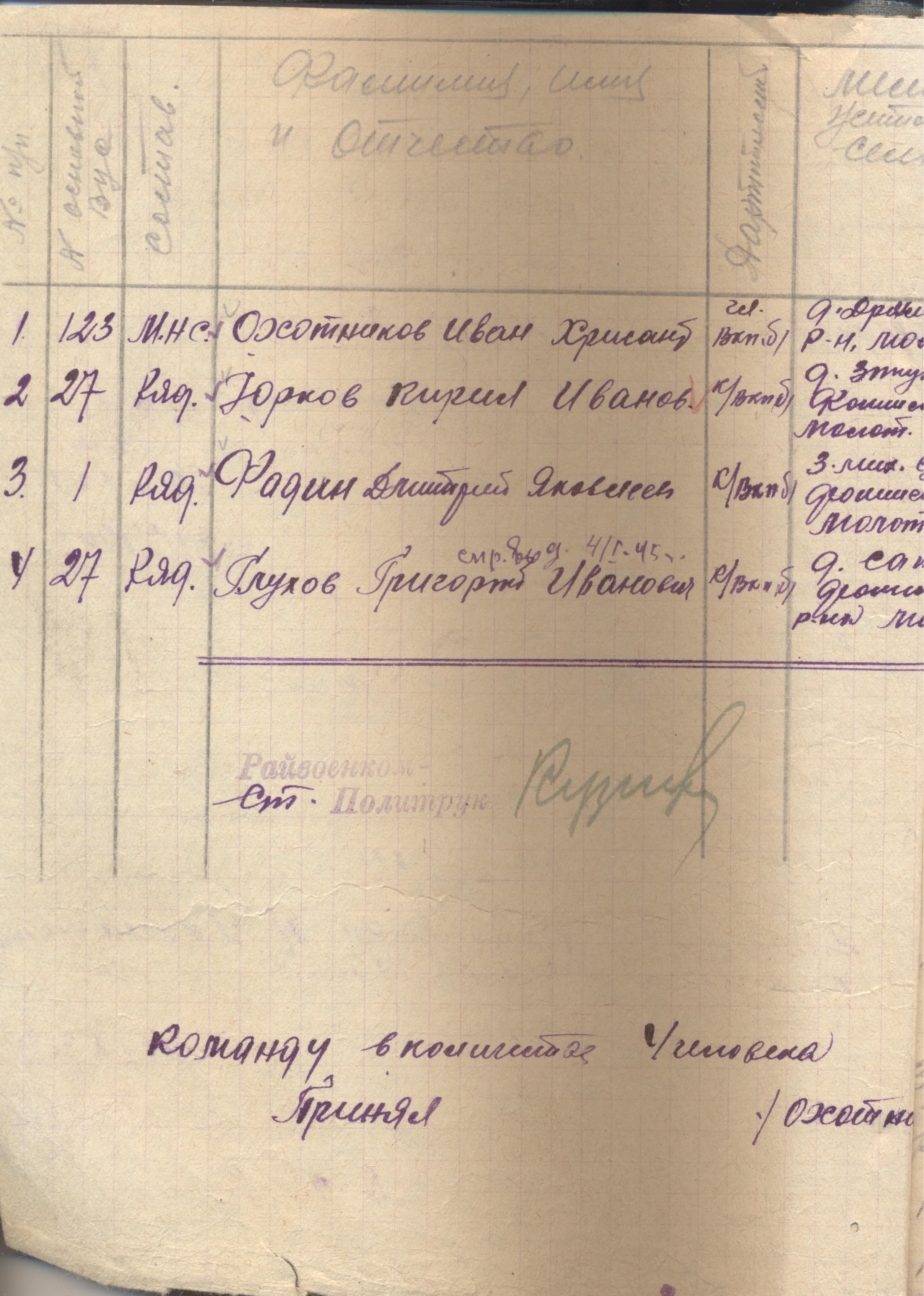 ����� ������� ���������