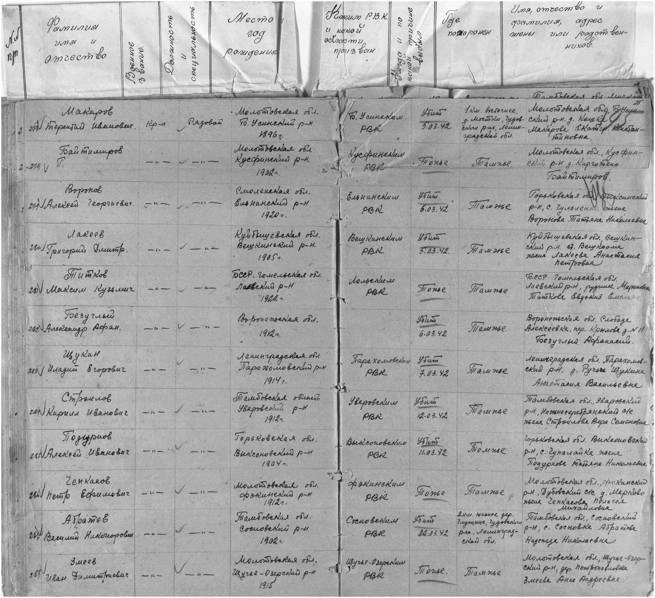 ������� ������� ��������