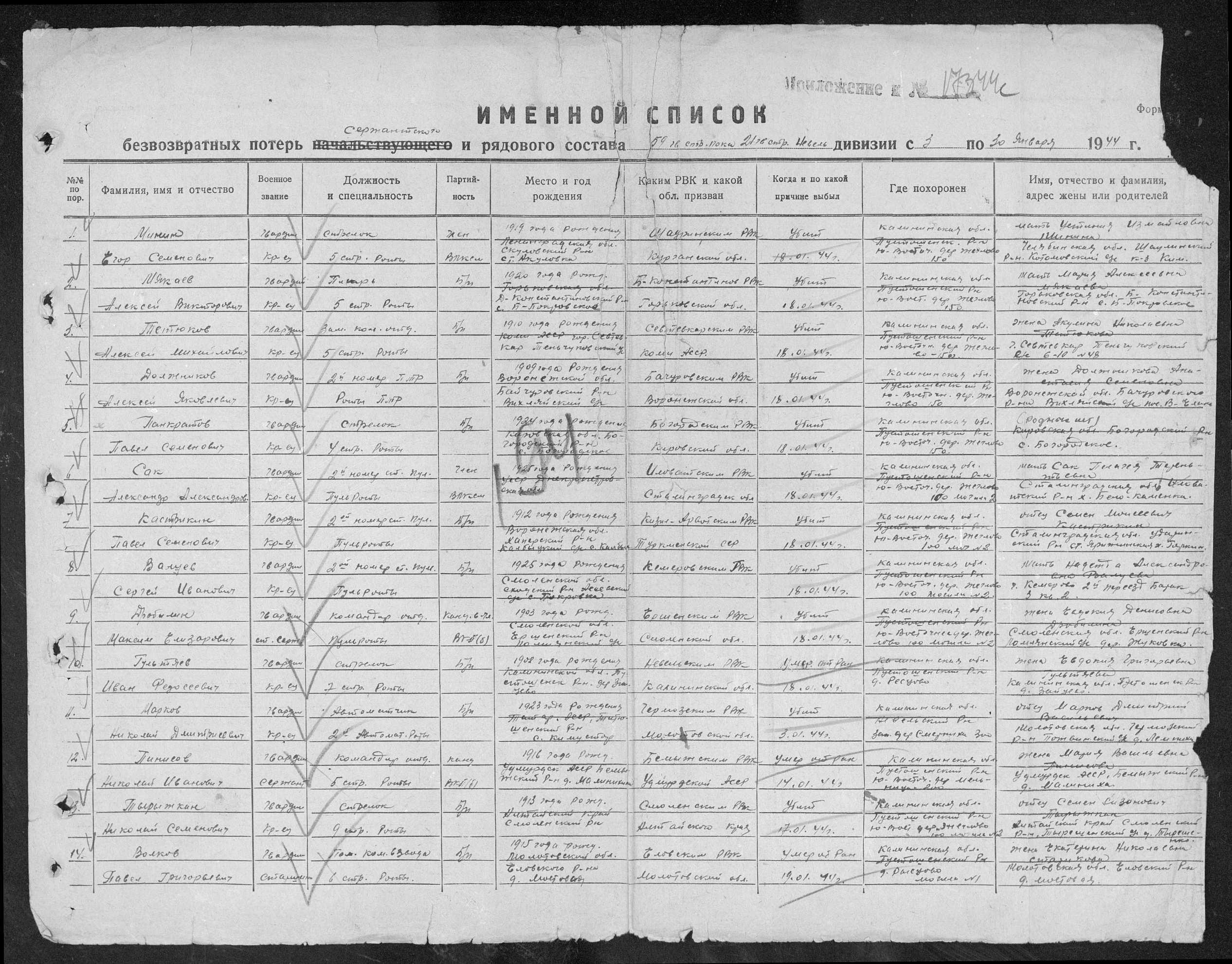 ������� ������� �����������