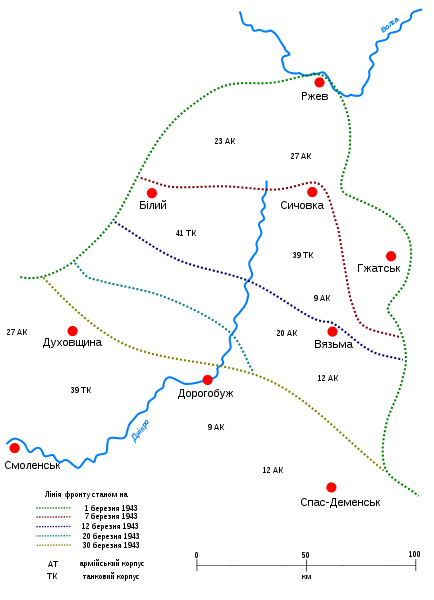 �������� ������� ����������