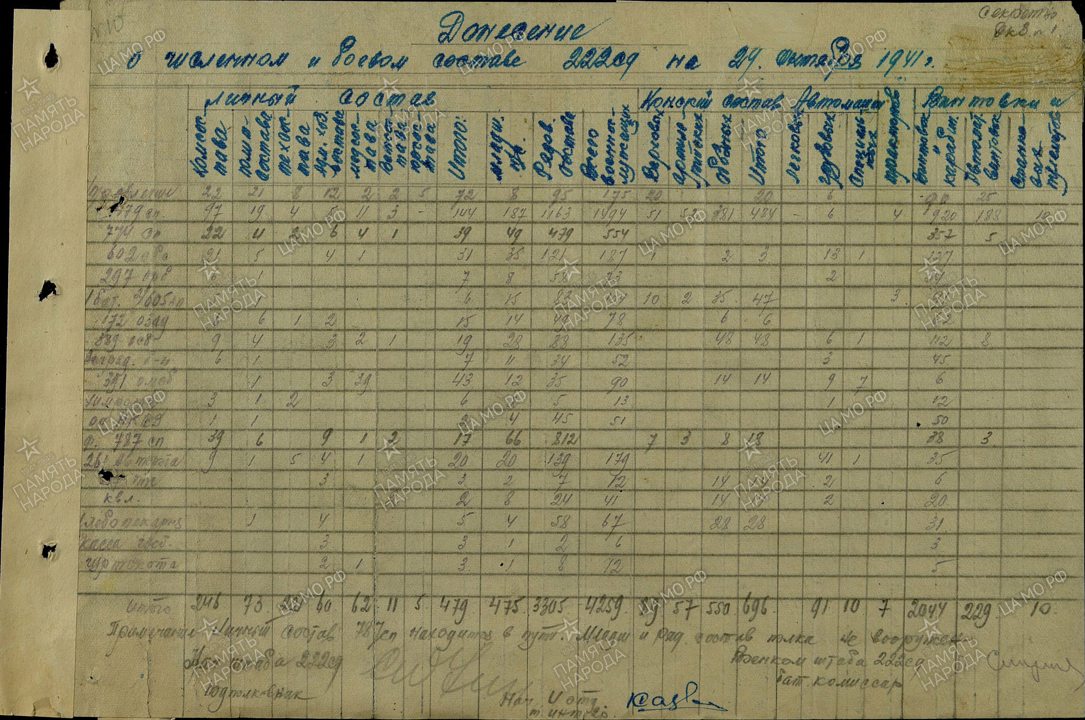 �������� ������ ��������