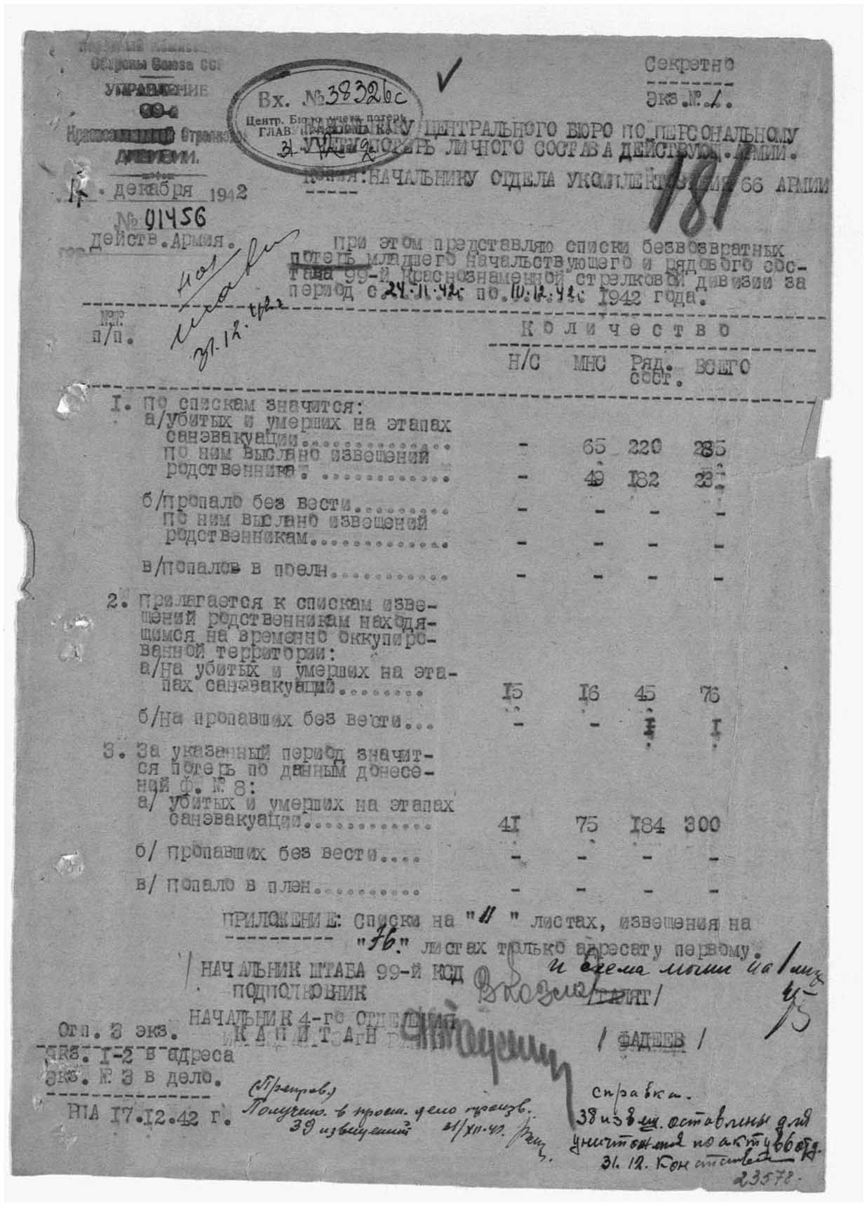 ������ ������� ��������