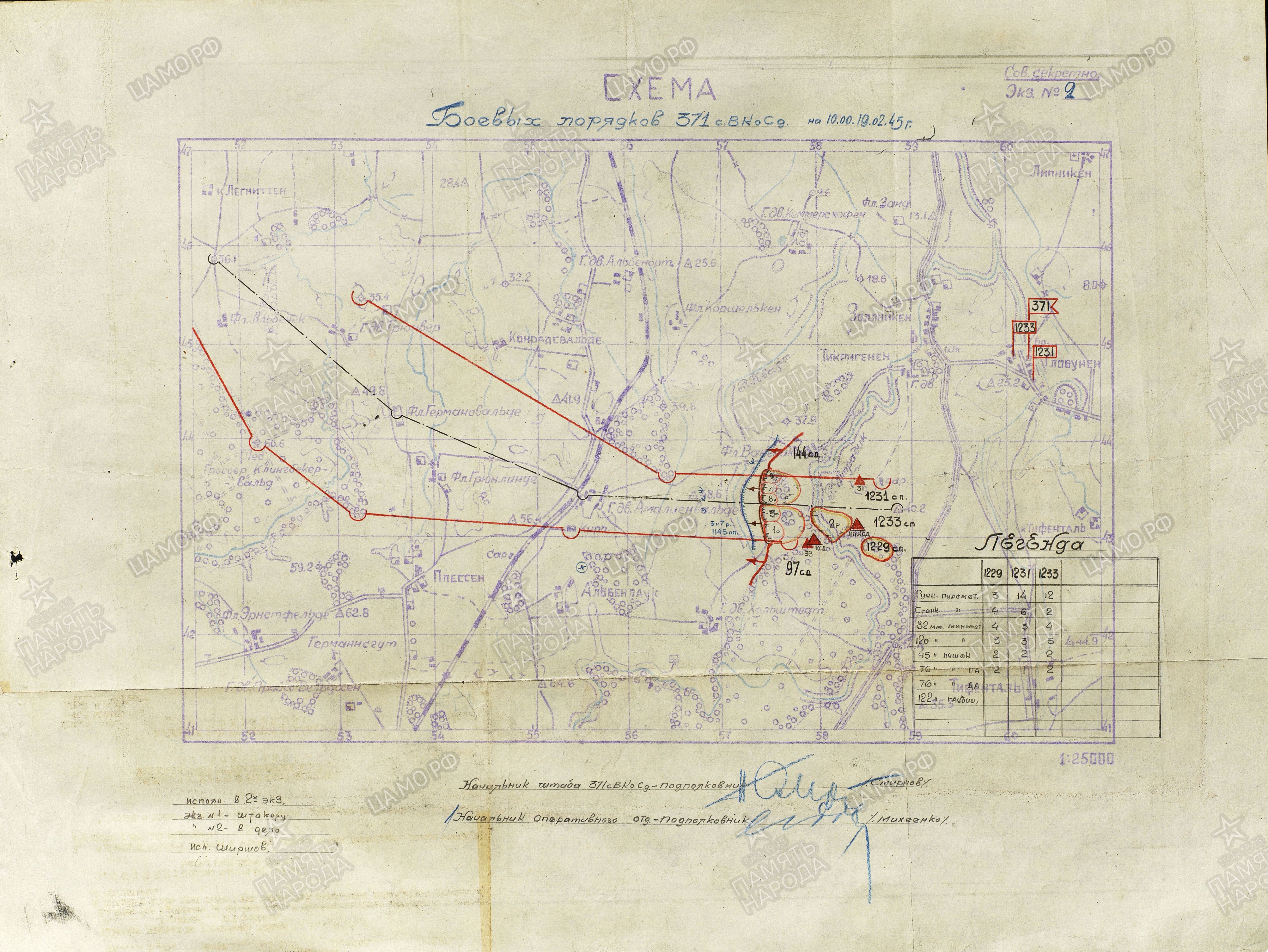 ��������� ���� ������������