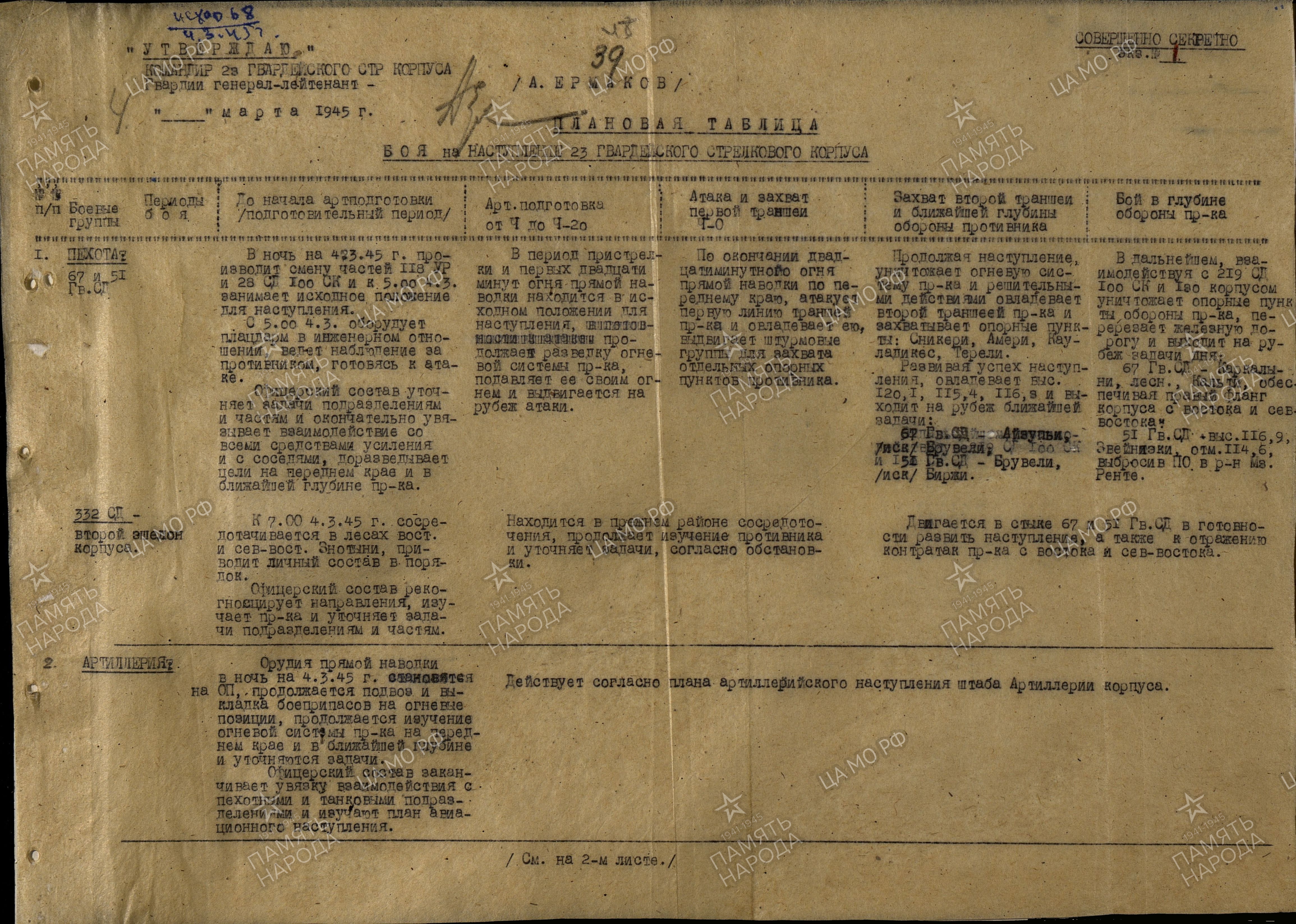 ������� ������� ���������