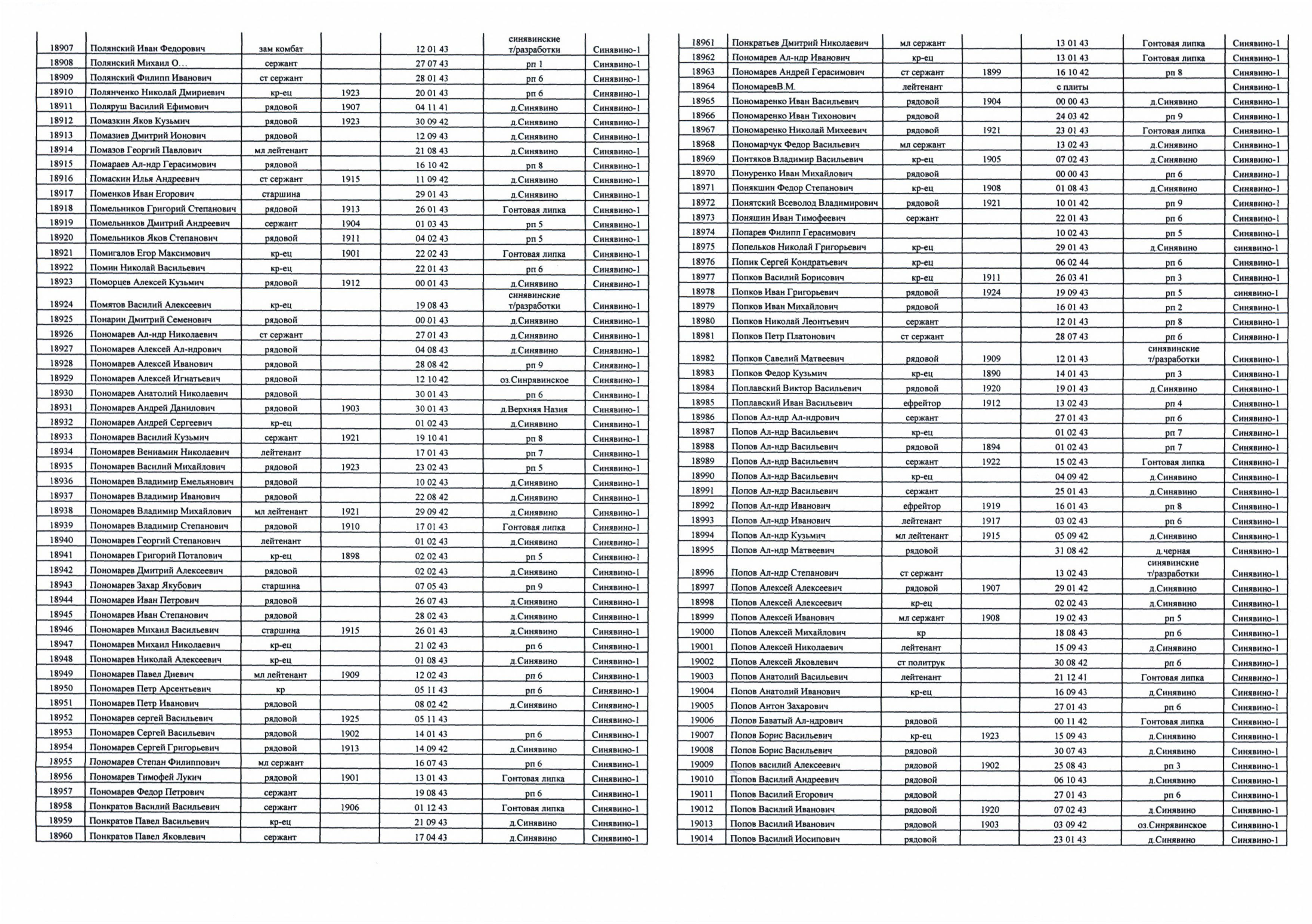 ������������ �������� ����������