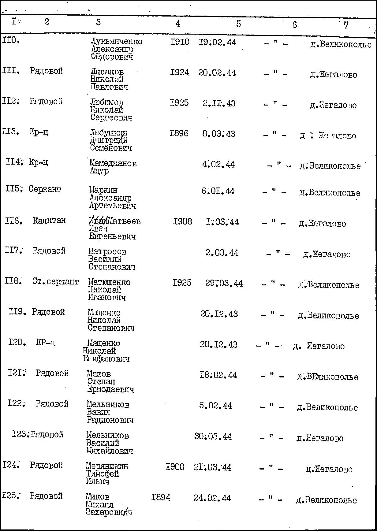 ��������� ����� ����������