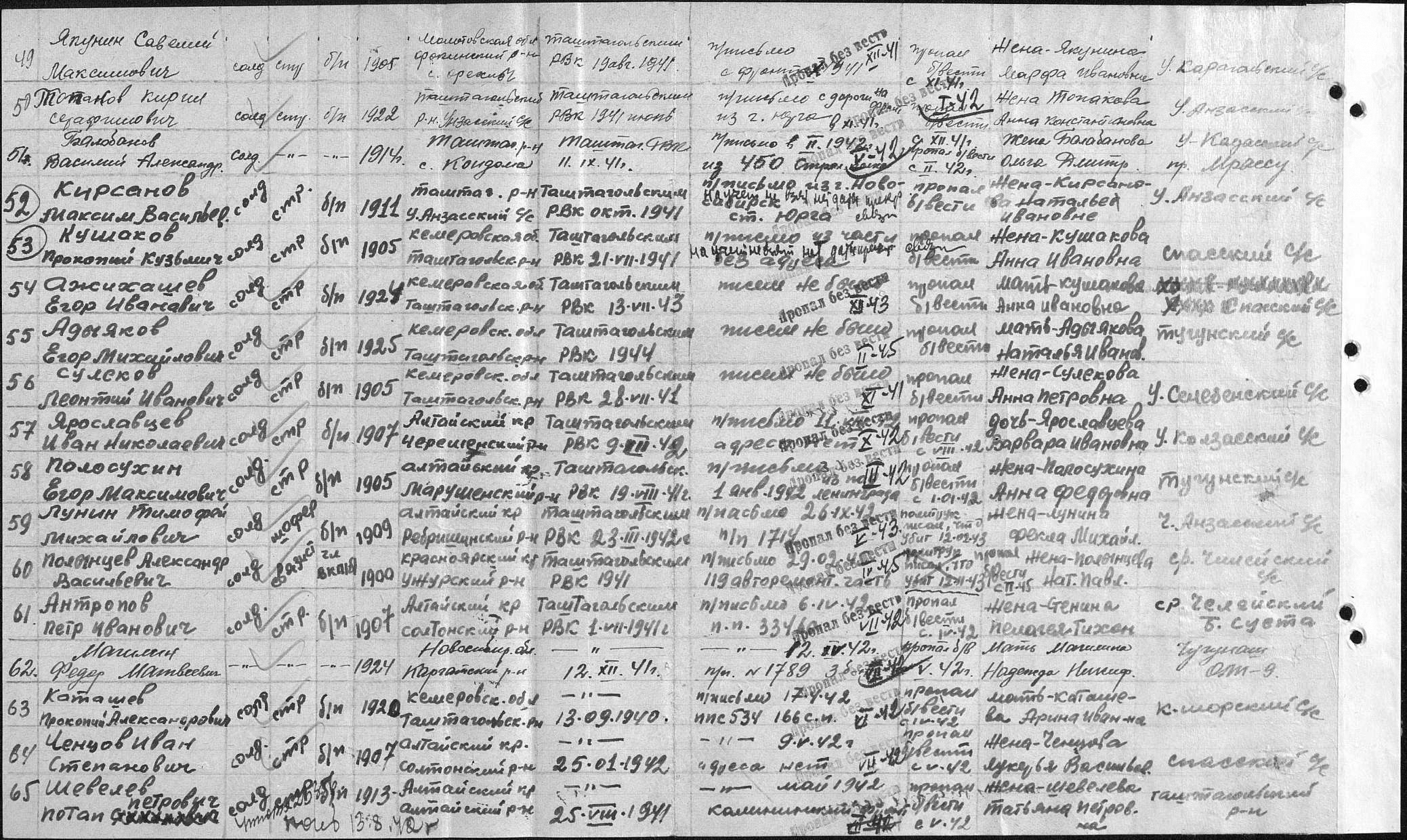 ������ ������� ����������