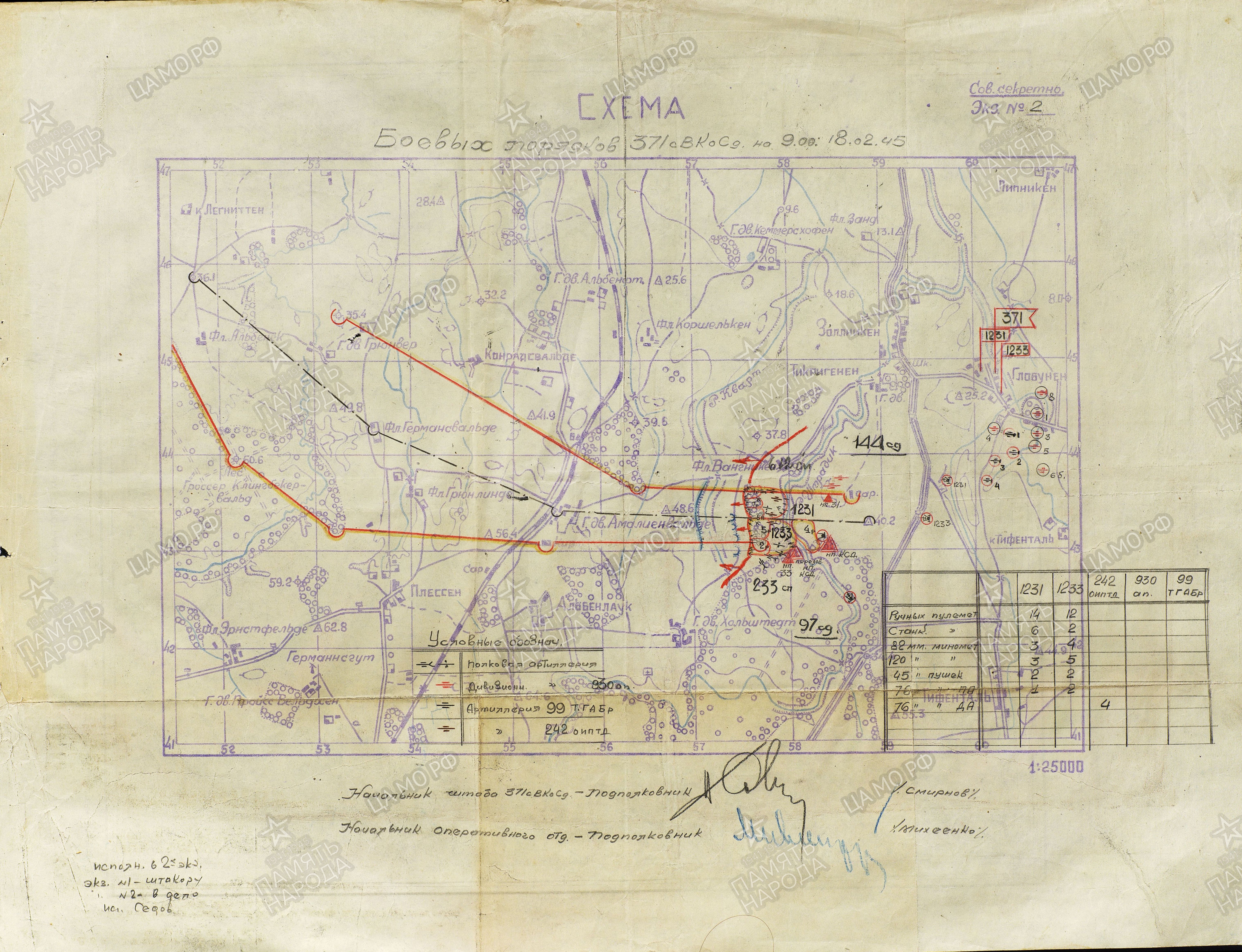 ��������� ���� ������������