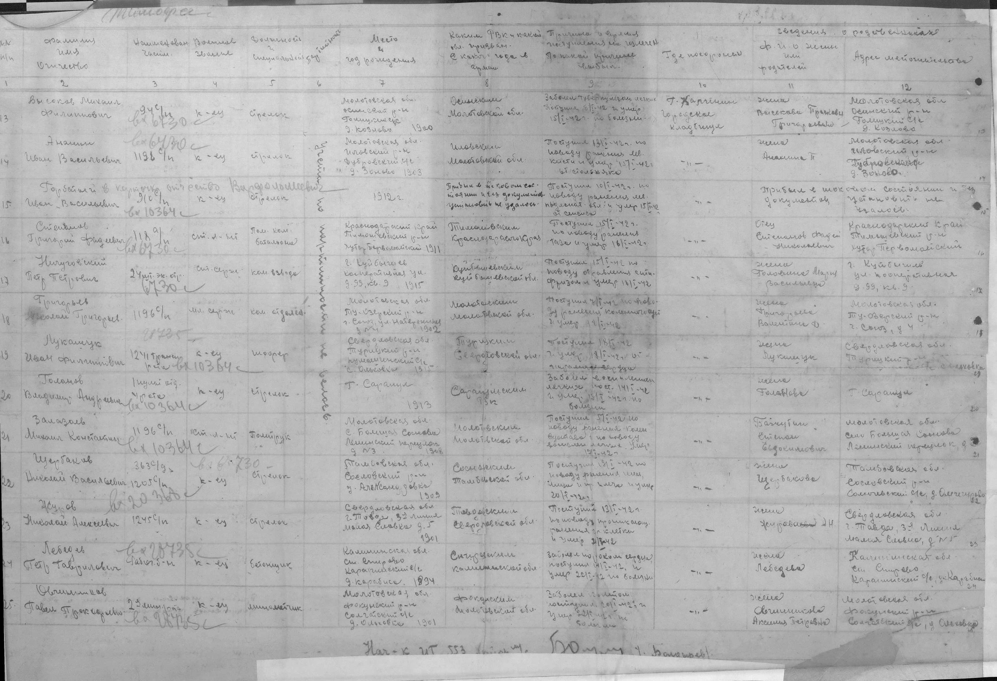 ���������� ����� �����������