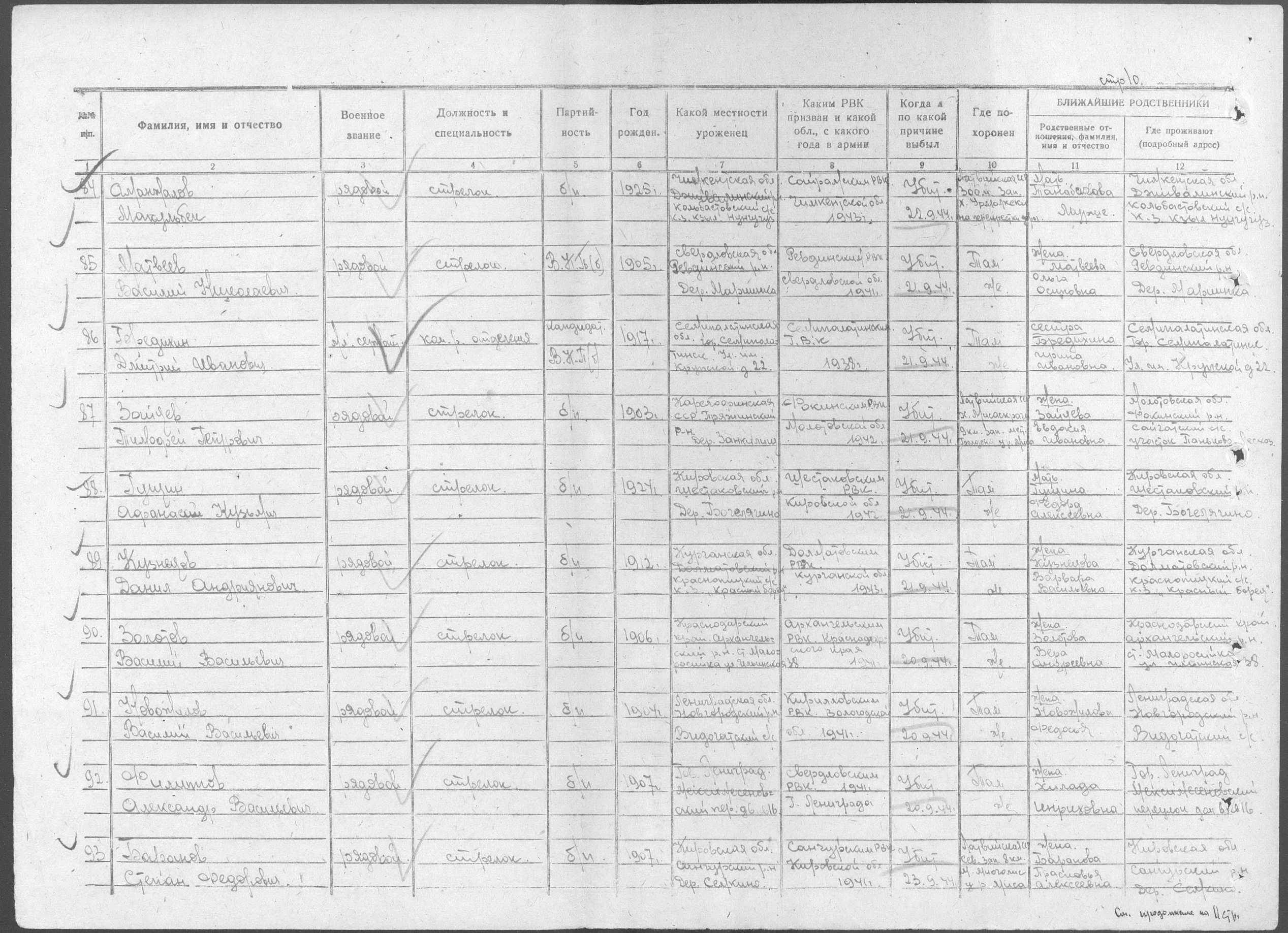 ������ ������� ��������