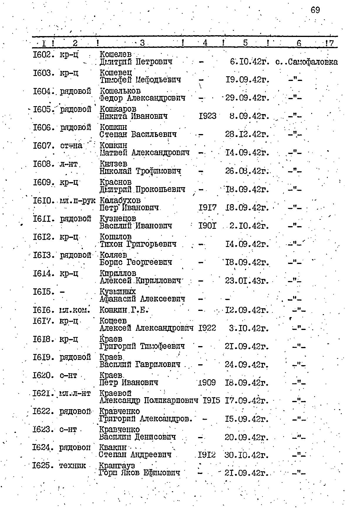 �������� ������ ��������