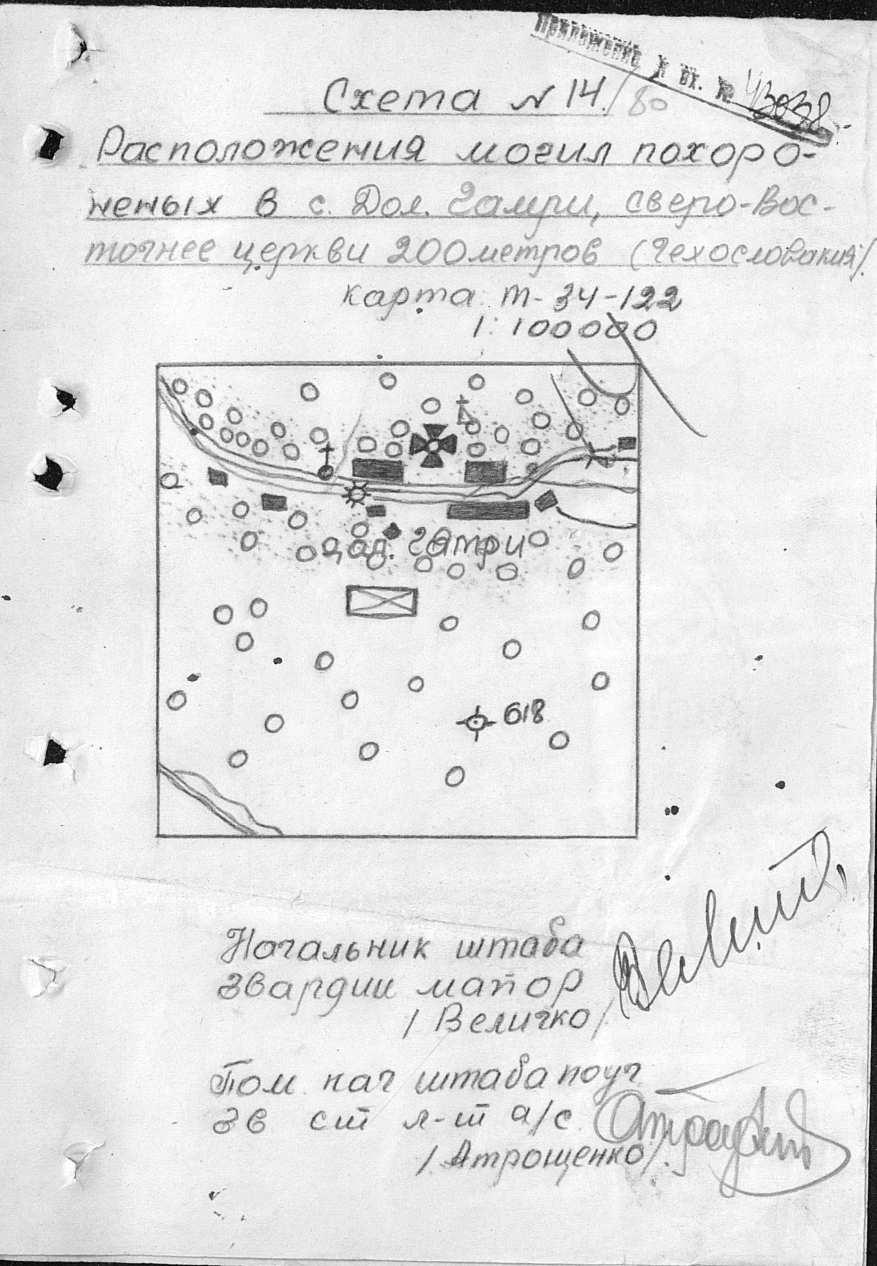 ������� �������� ����������