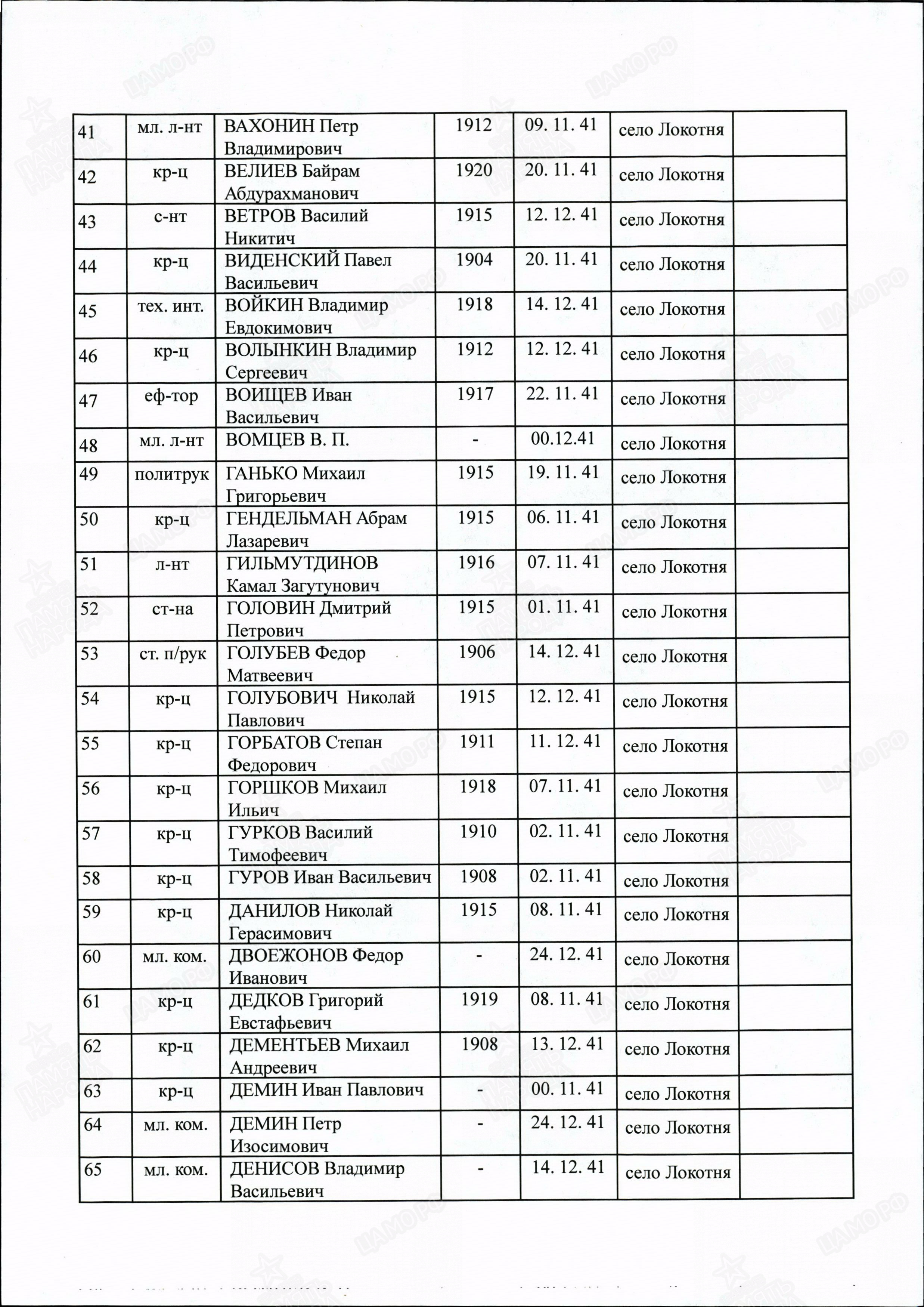 ������� ���� ������������