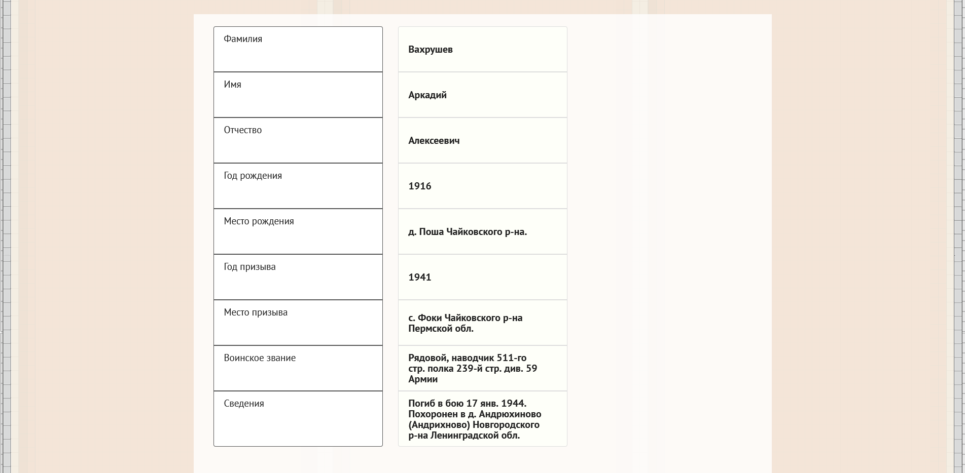 �������� ������� ����������