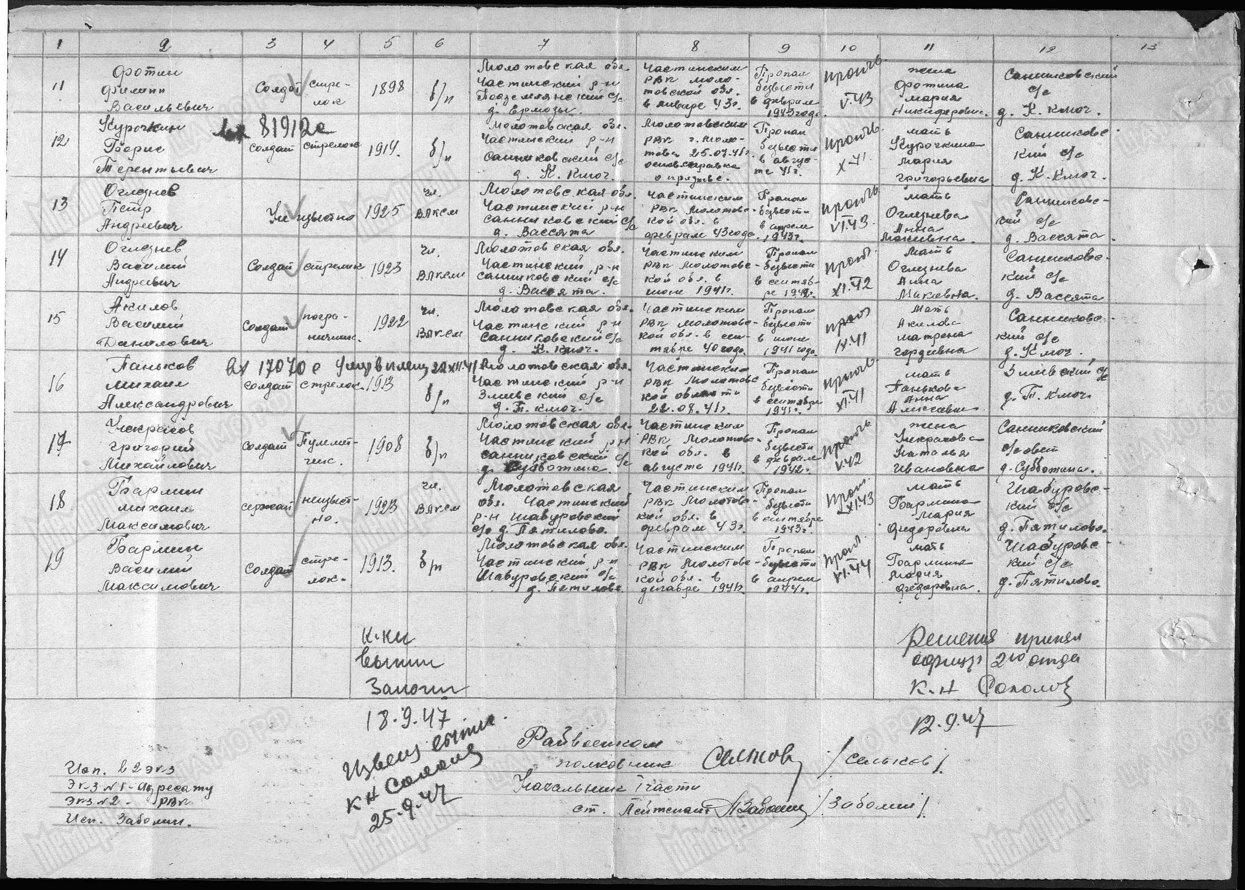 �������� ���� ���������