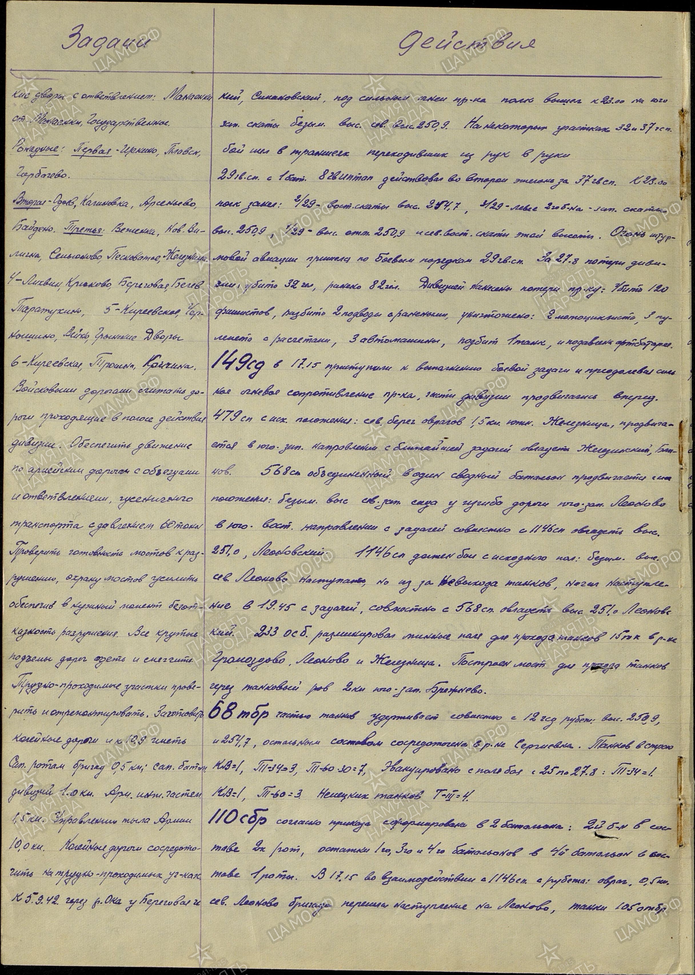 ����������� ������ ���������