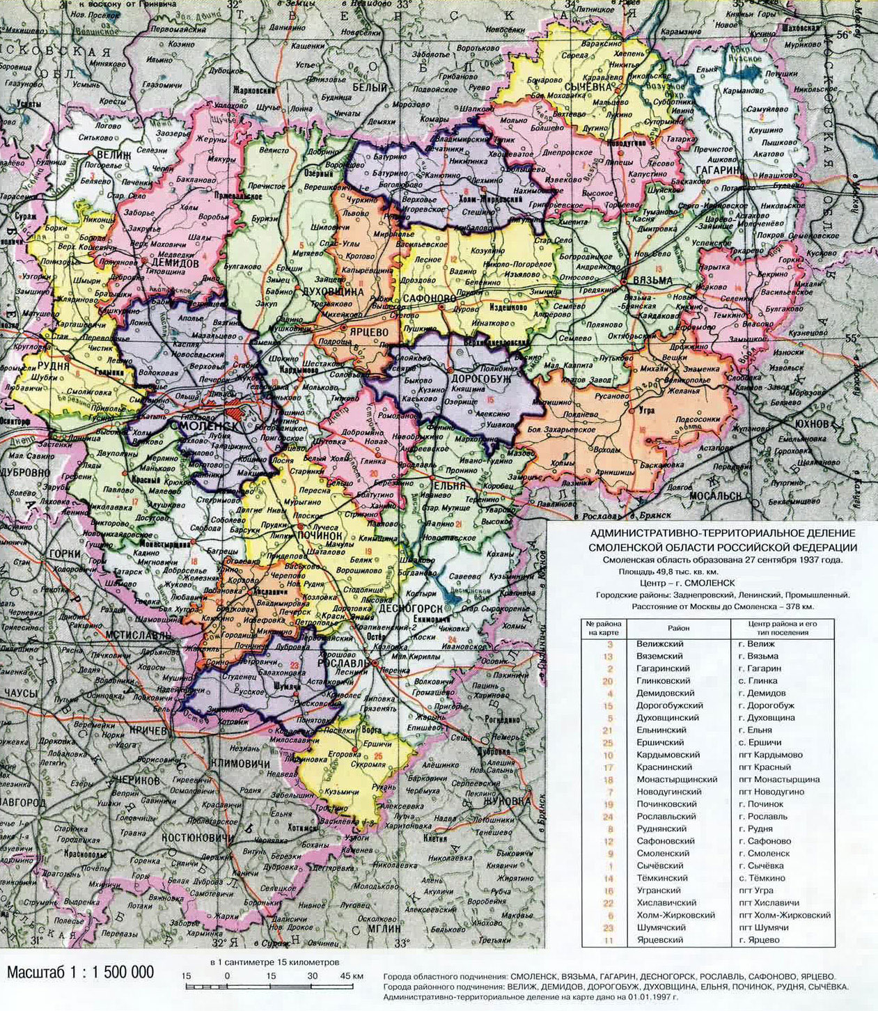 ������� ��������� ����������