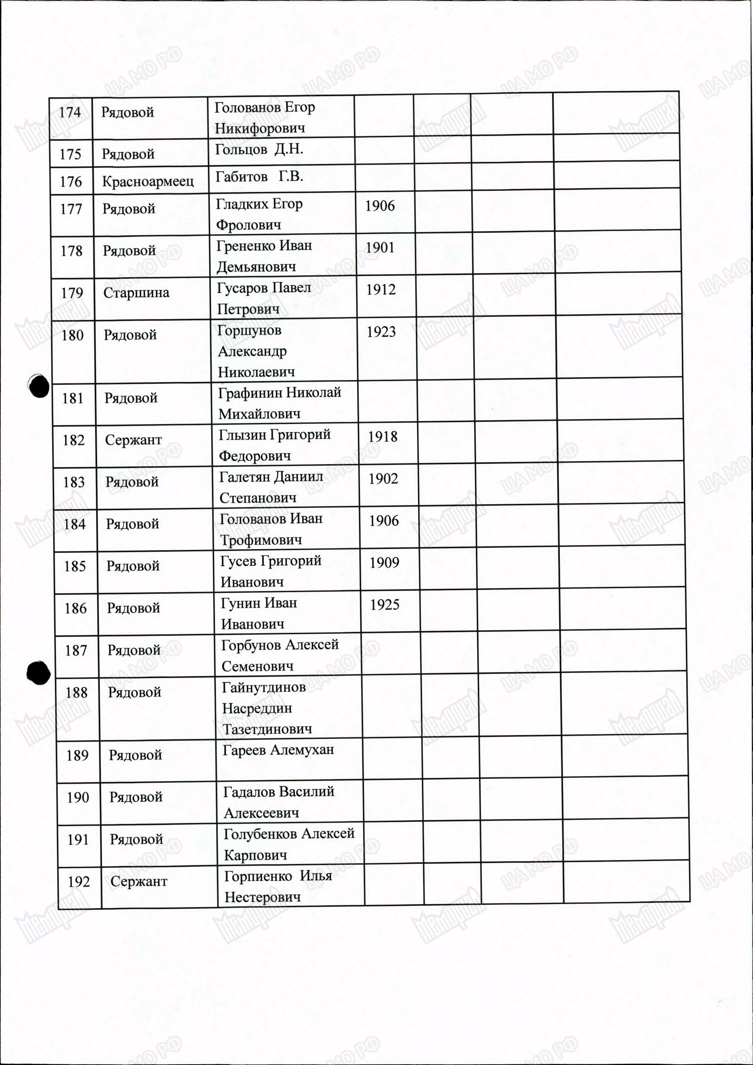 �������� ������� ���������