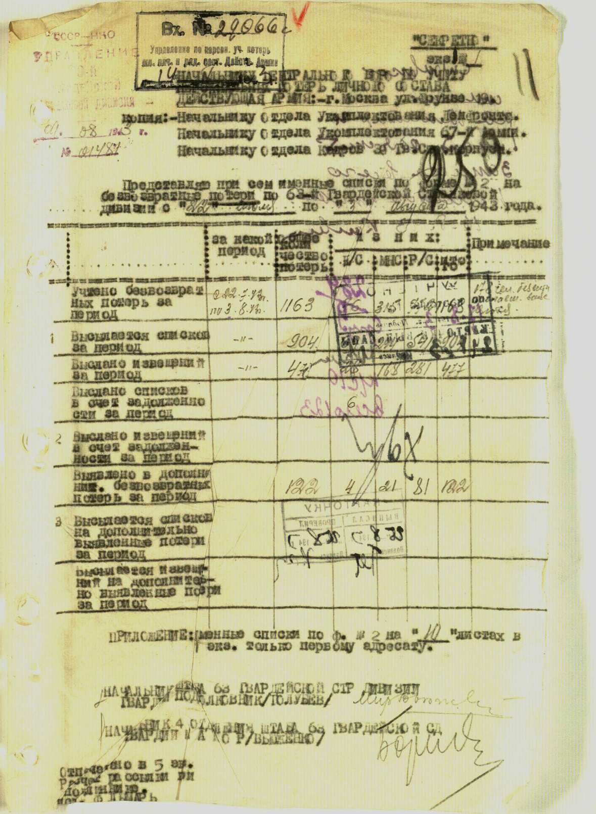 �������� ������ ���������