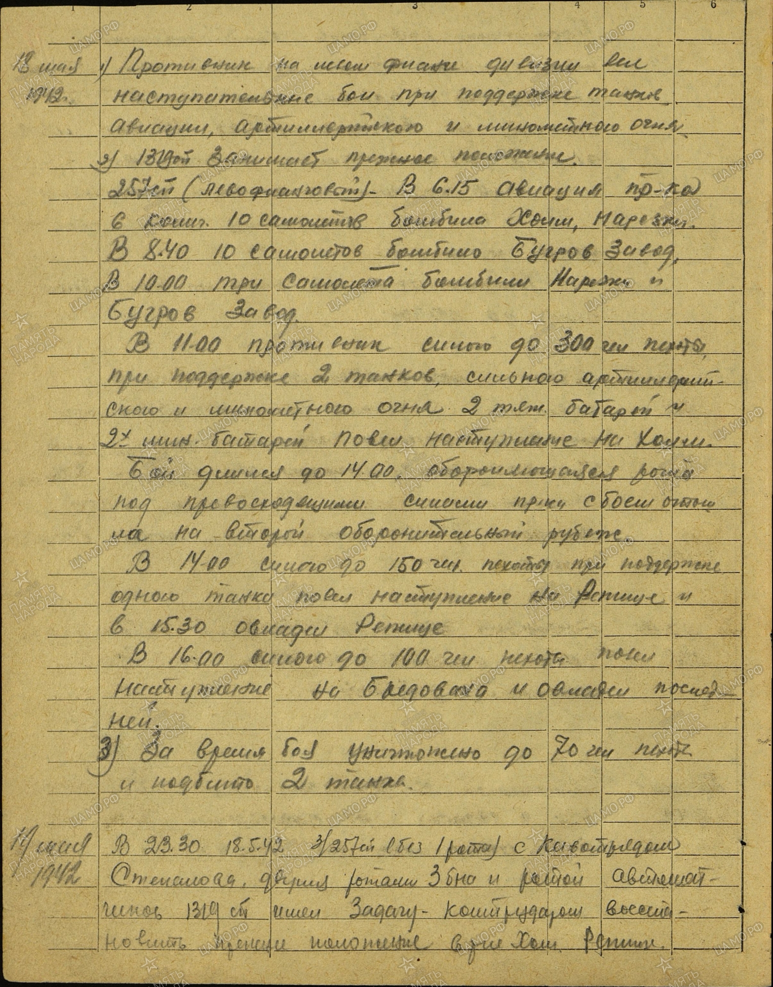 ������ ������� �������������