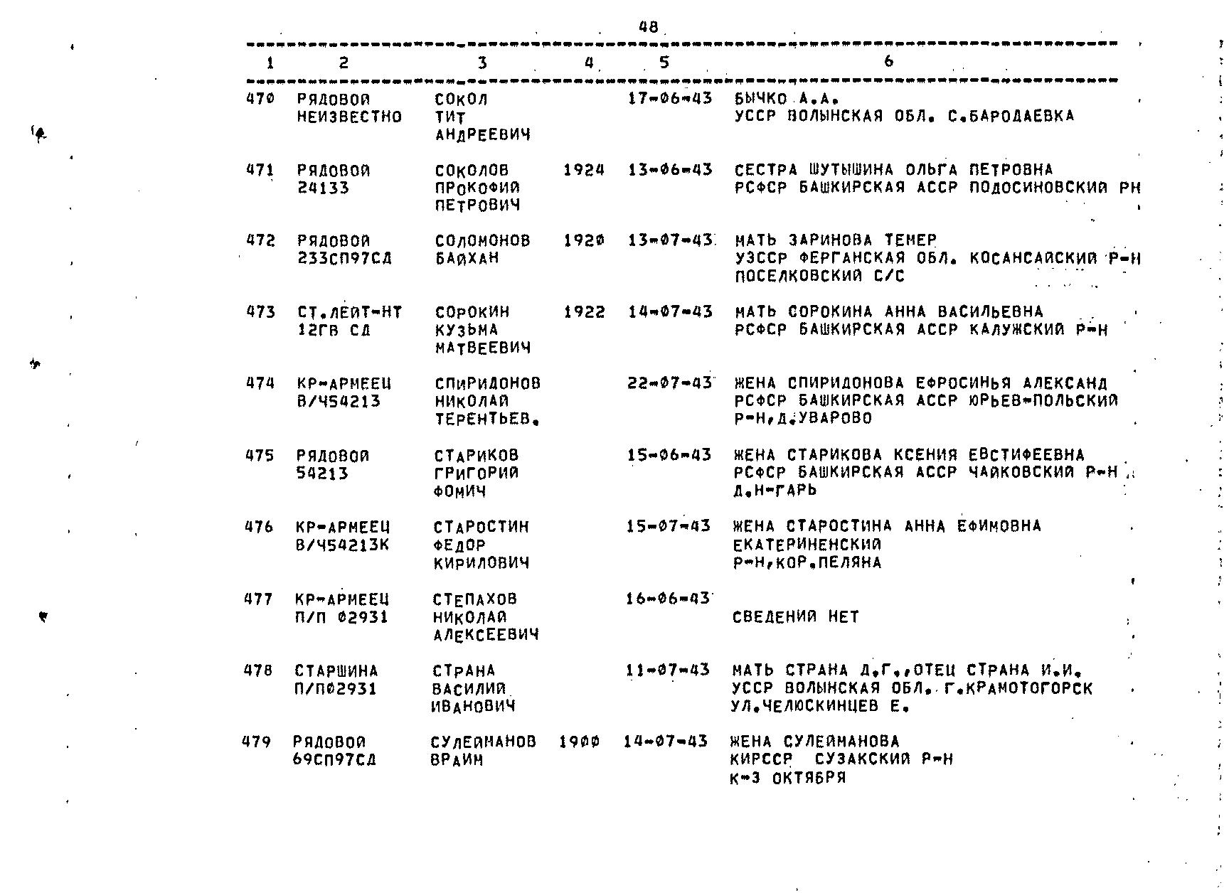 �������� �������� �����