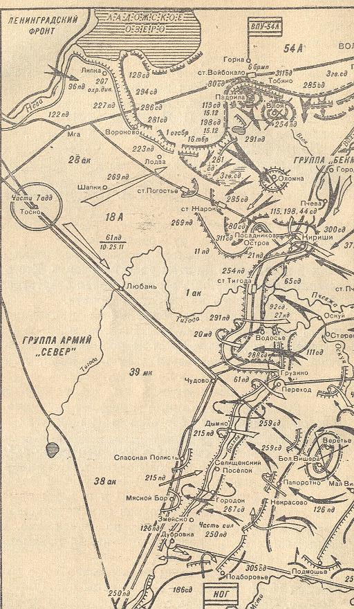 ������� �������� ���������