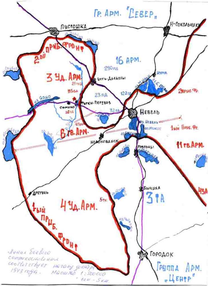 ������� ������� �����������