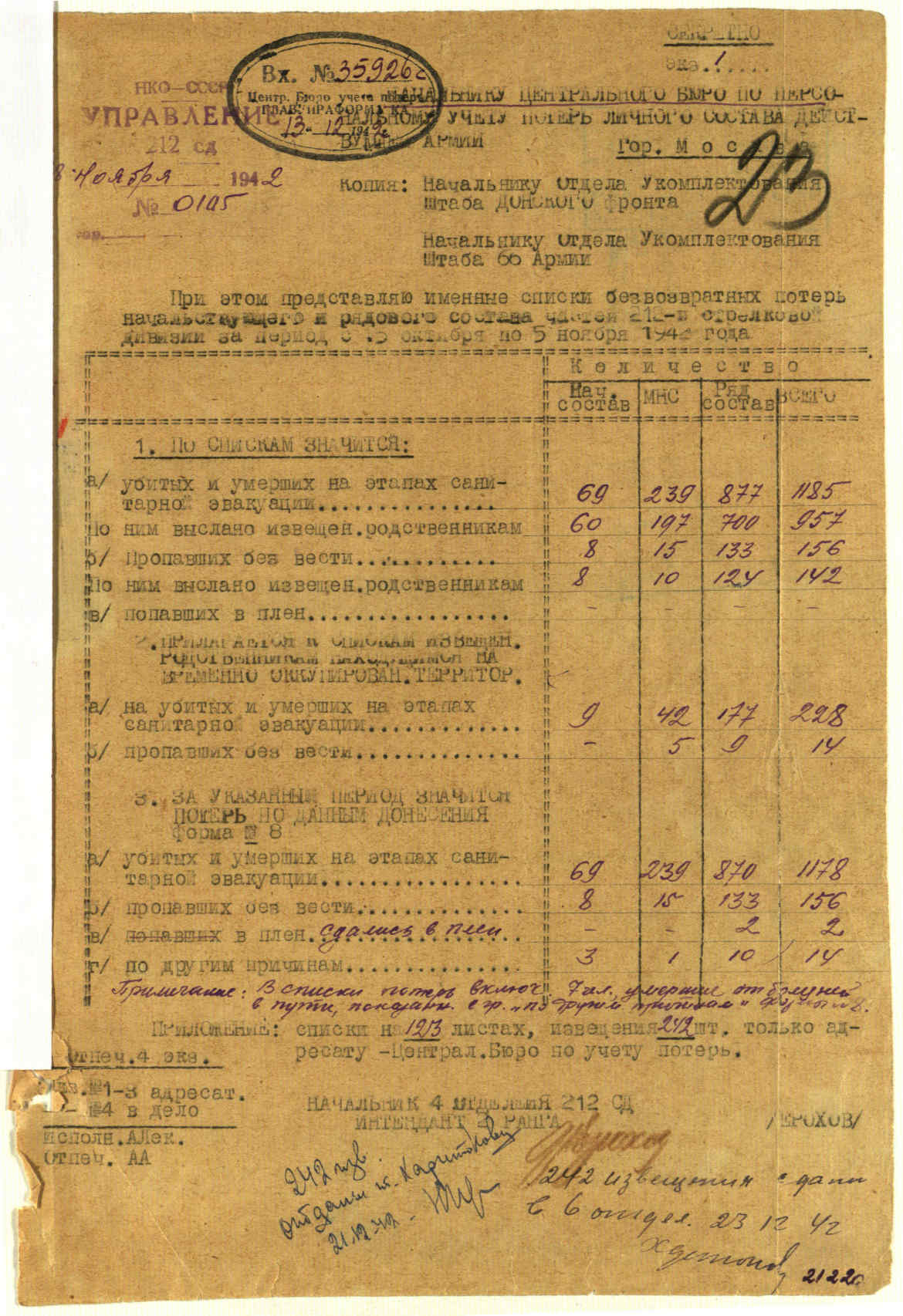 �������� ������ ����������