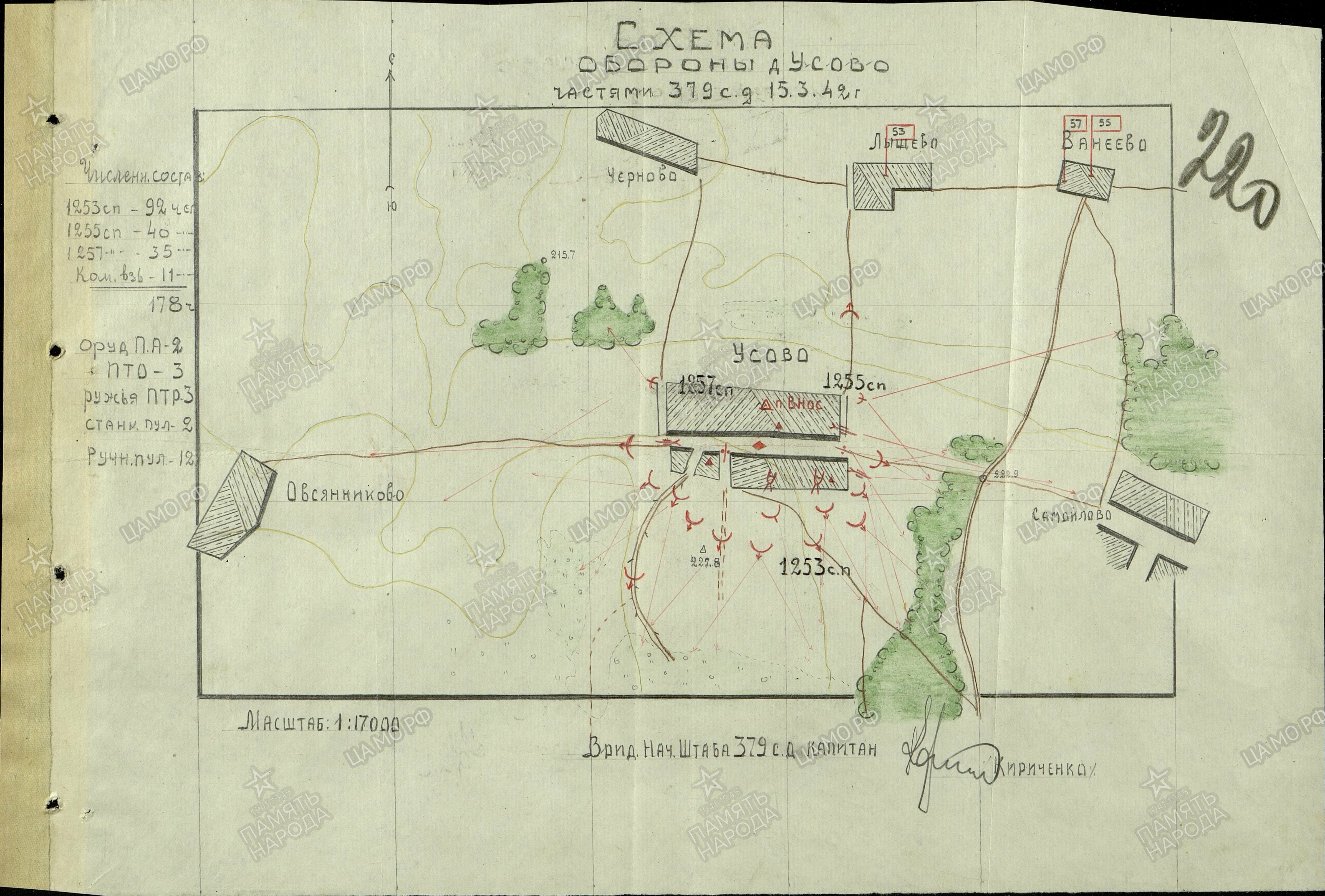 �������� ������ �������������