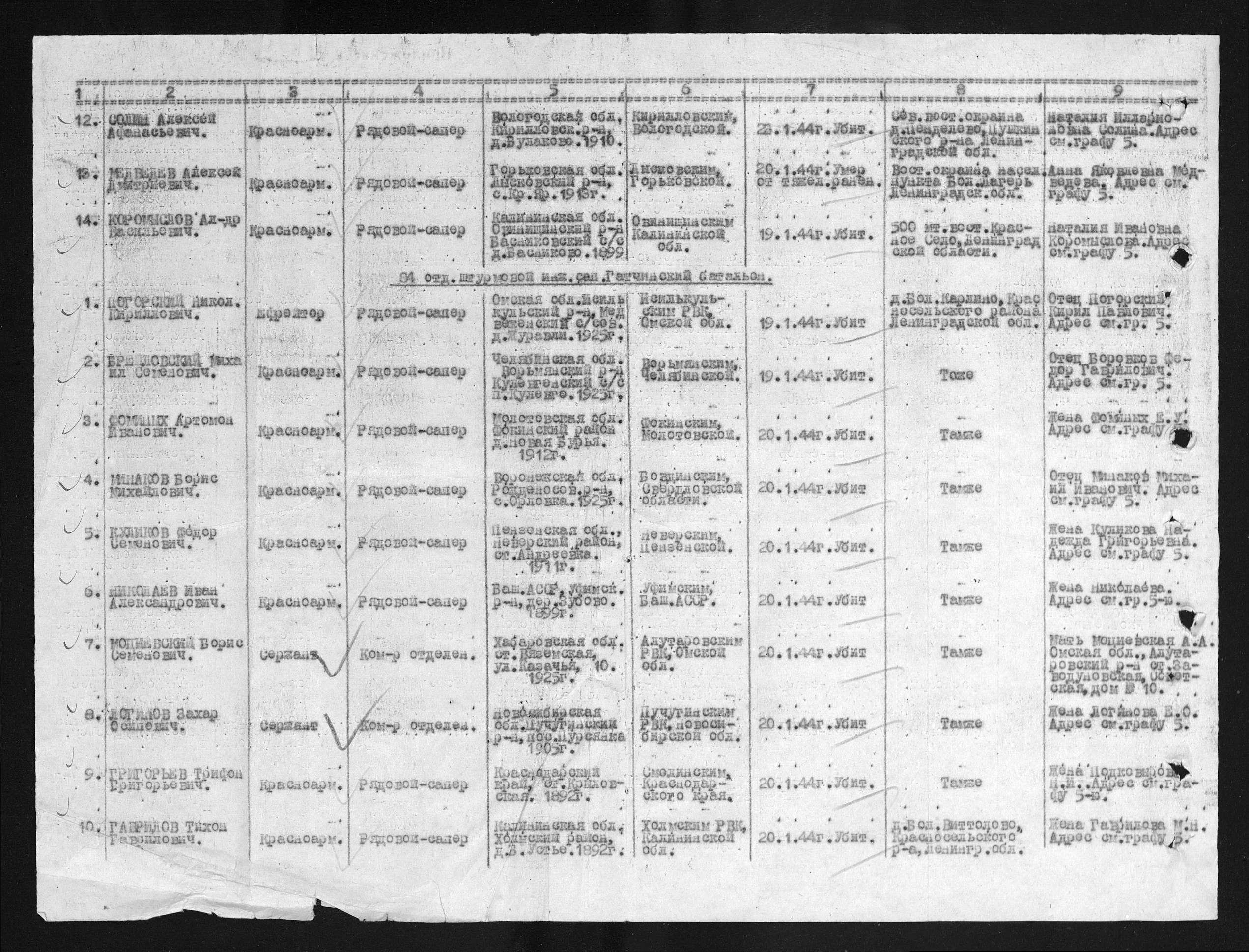 ������� ������� ��������