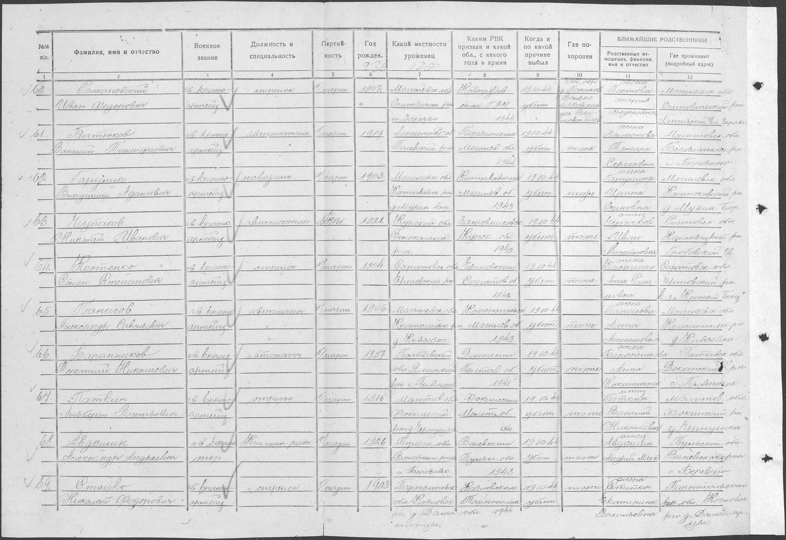 ������ ������� ����������