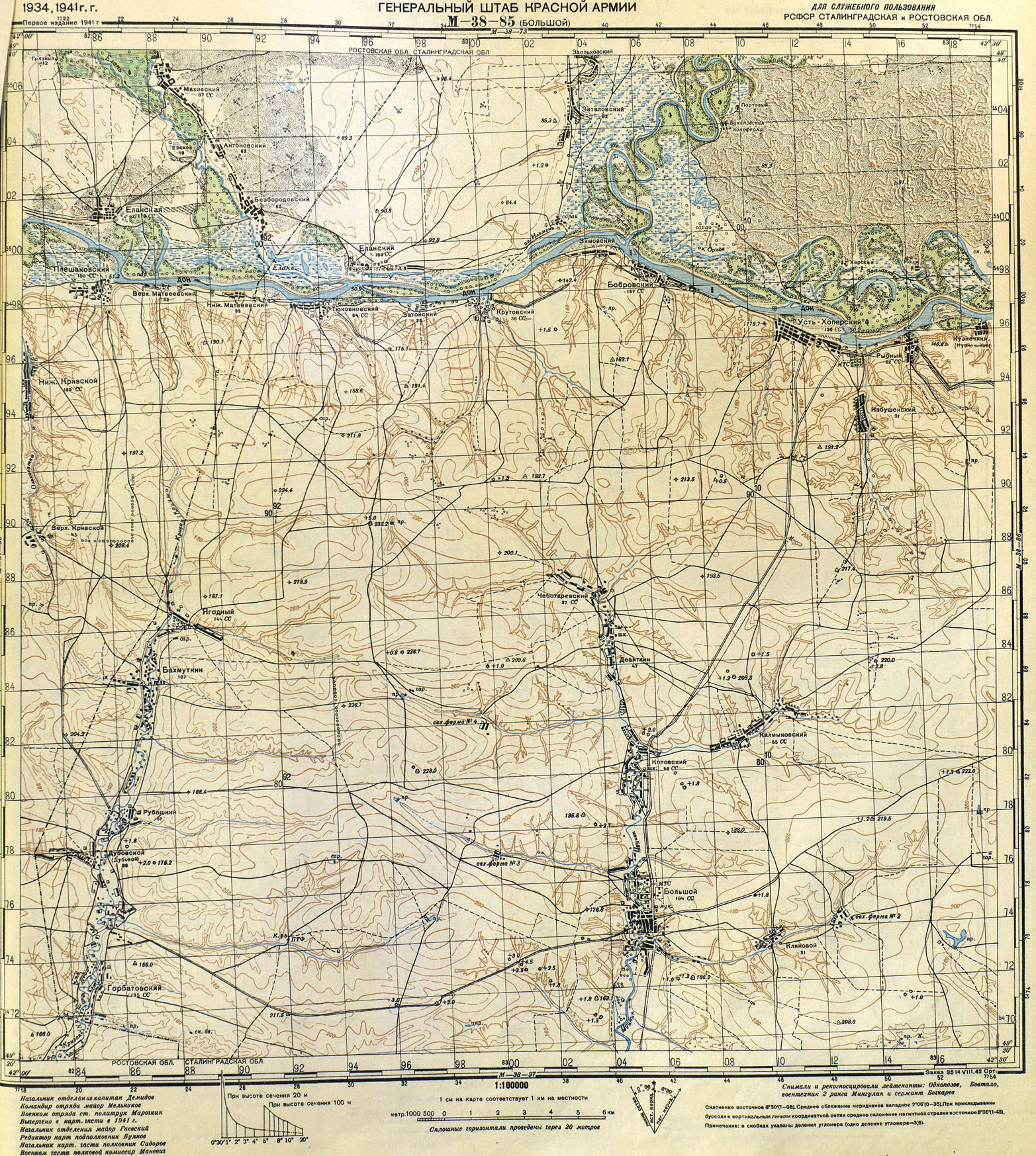 �������� ������� �����������