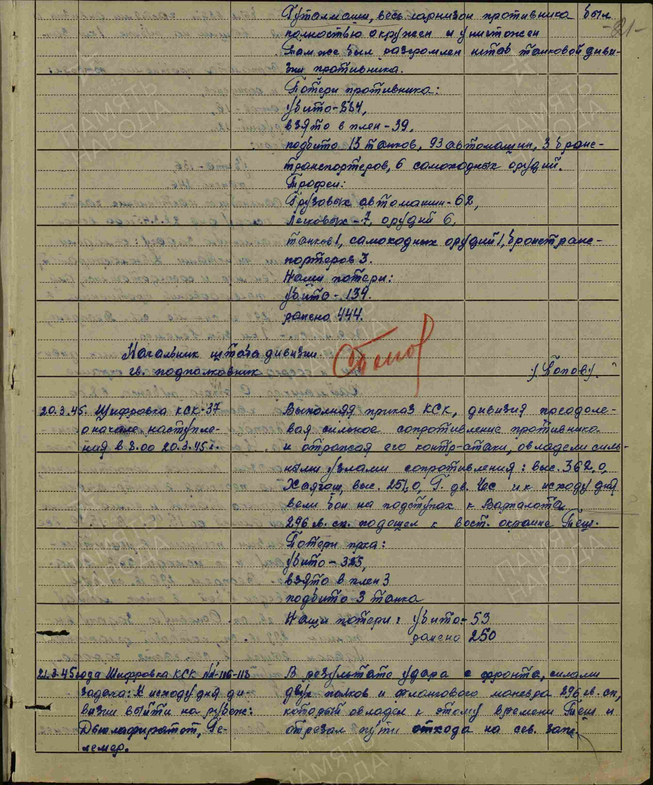 ������ ������� ��������