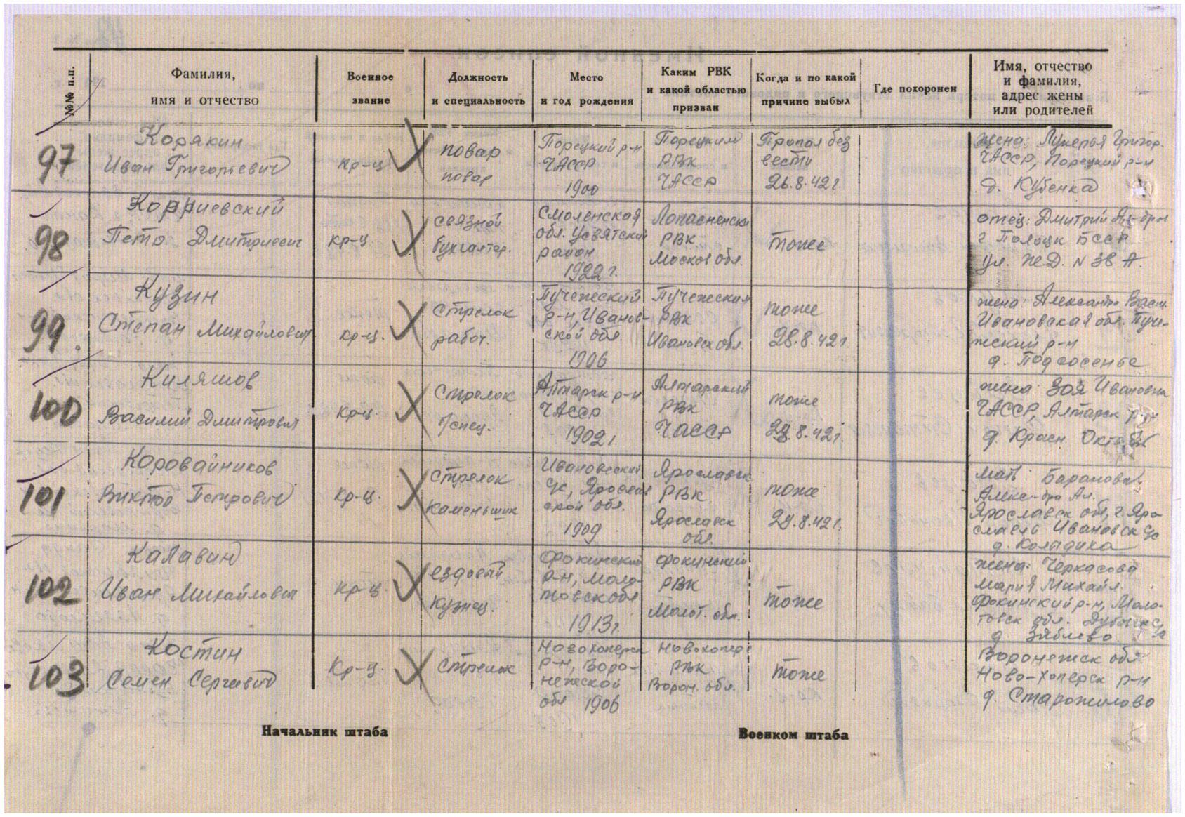 ������� ���� ����������