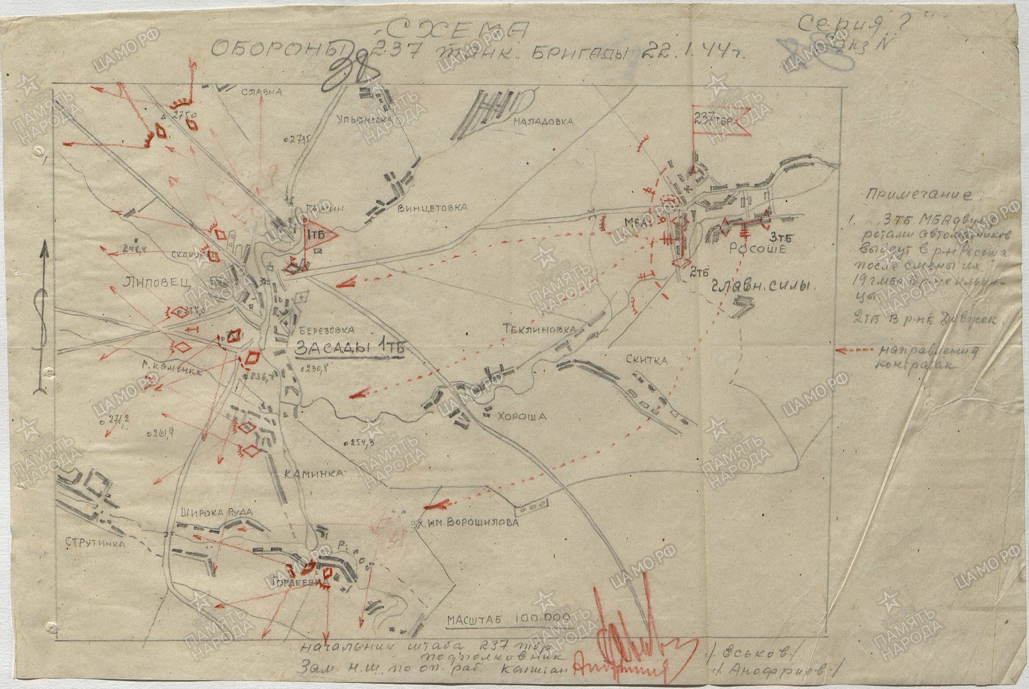 �������� ���� �������