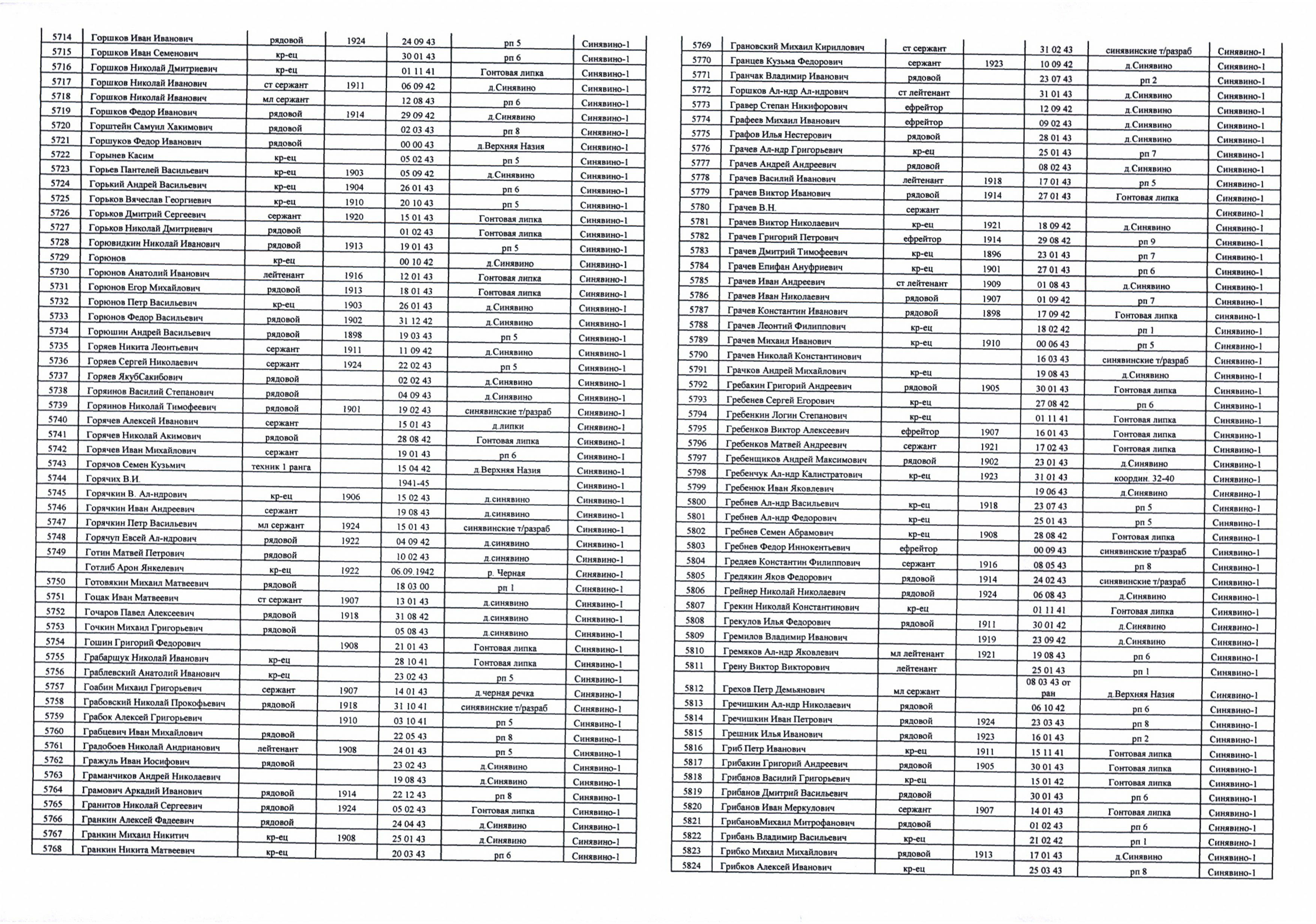 ����������� ������ ����������