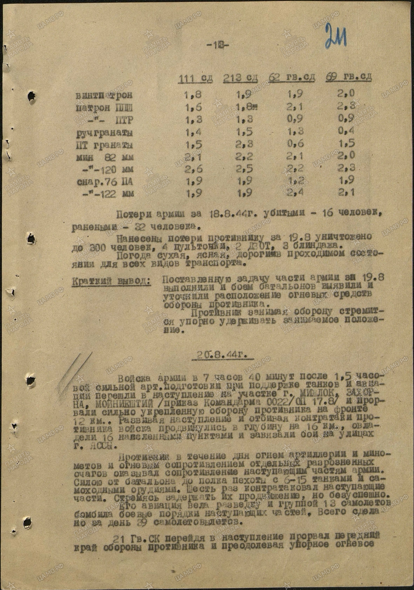 ������� ���� ���������