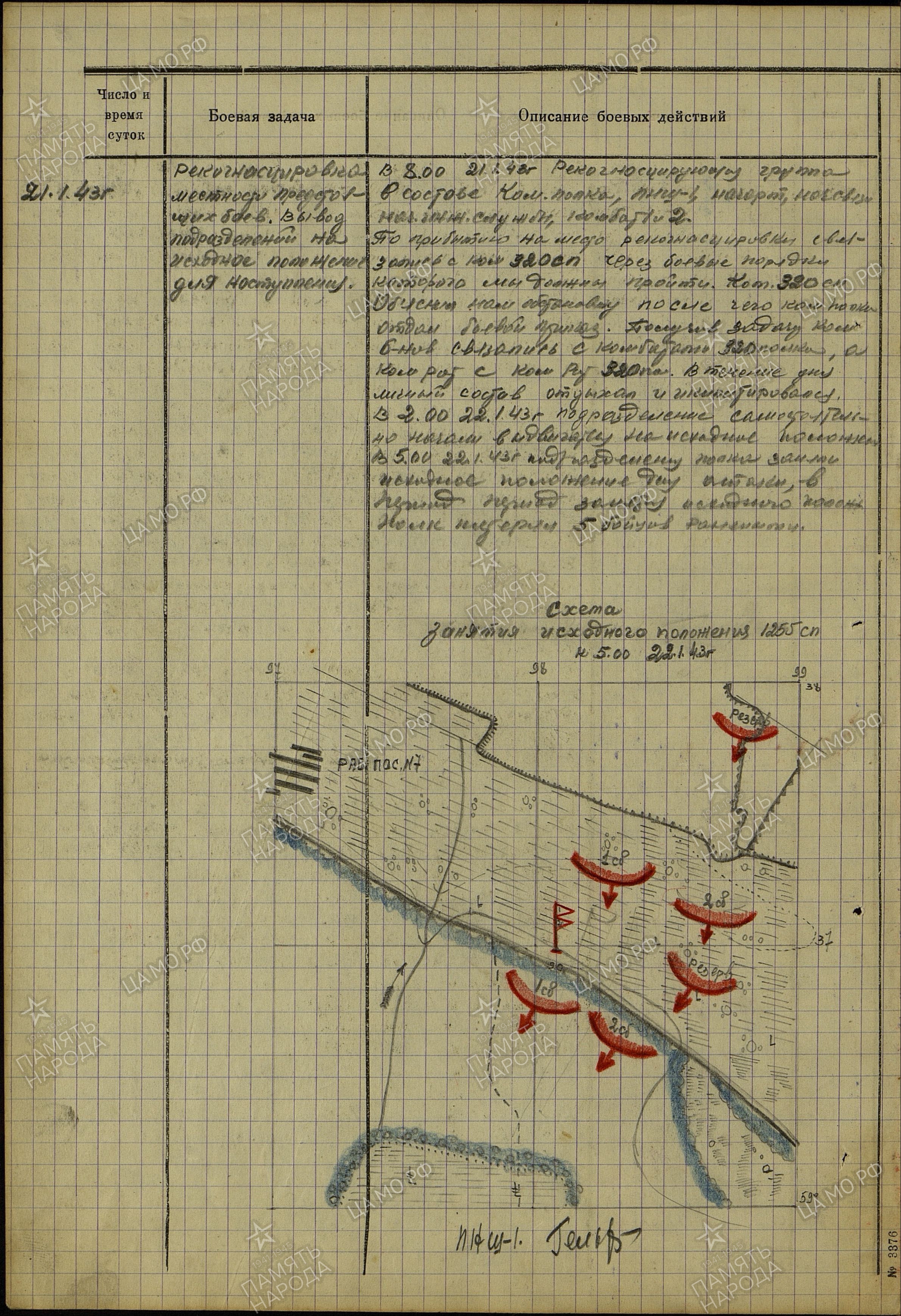 ������� �������� �����������