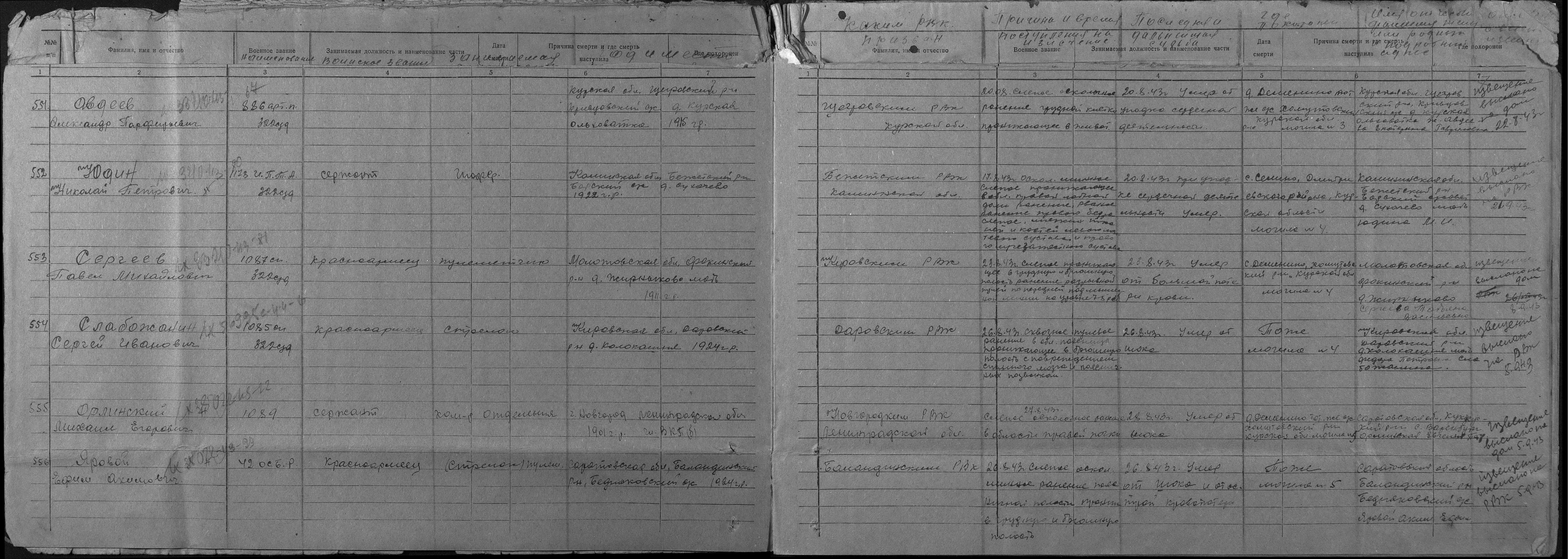 ������� ����� ����������