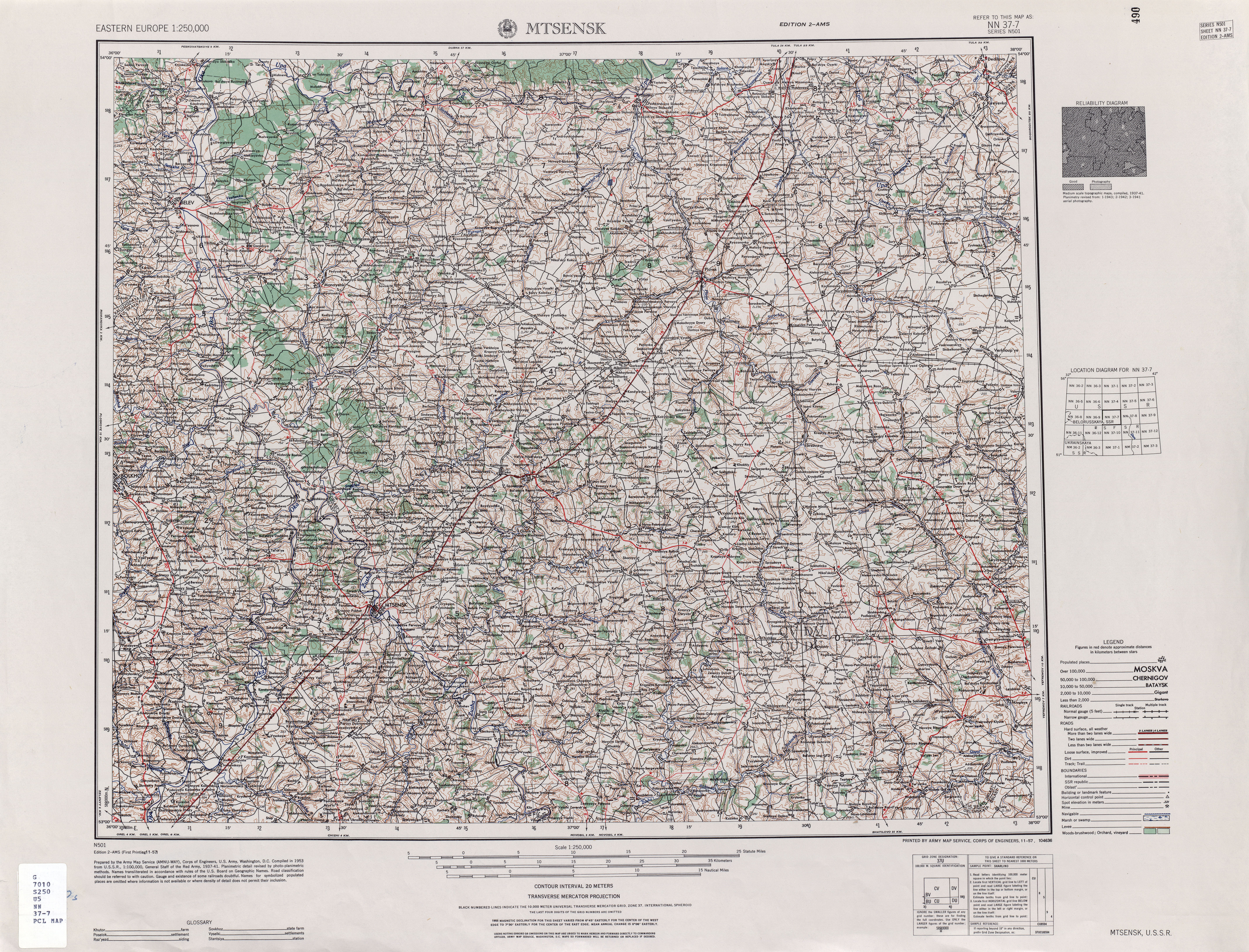 ������� ������� ����������